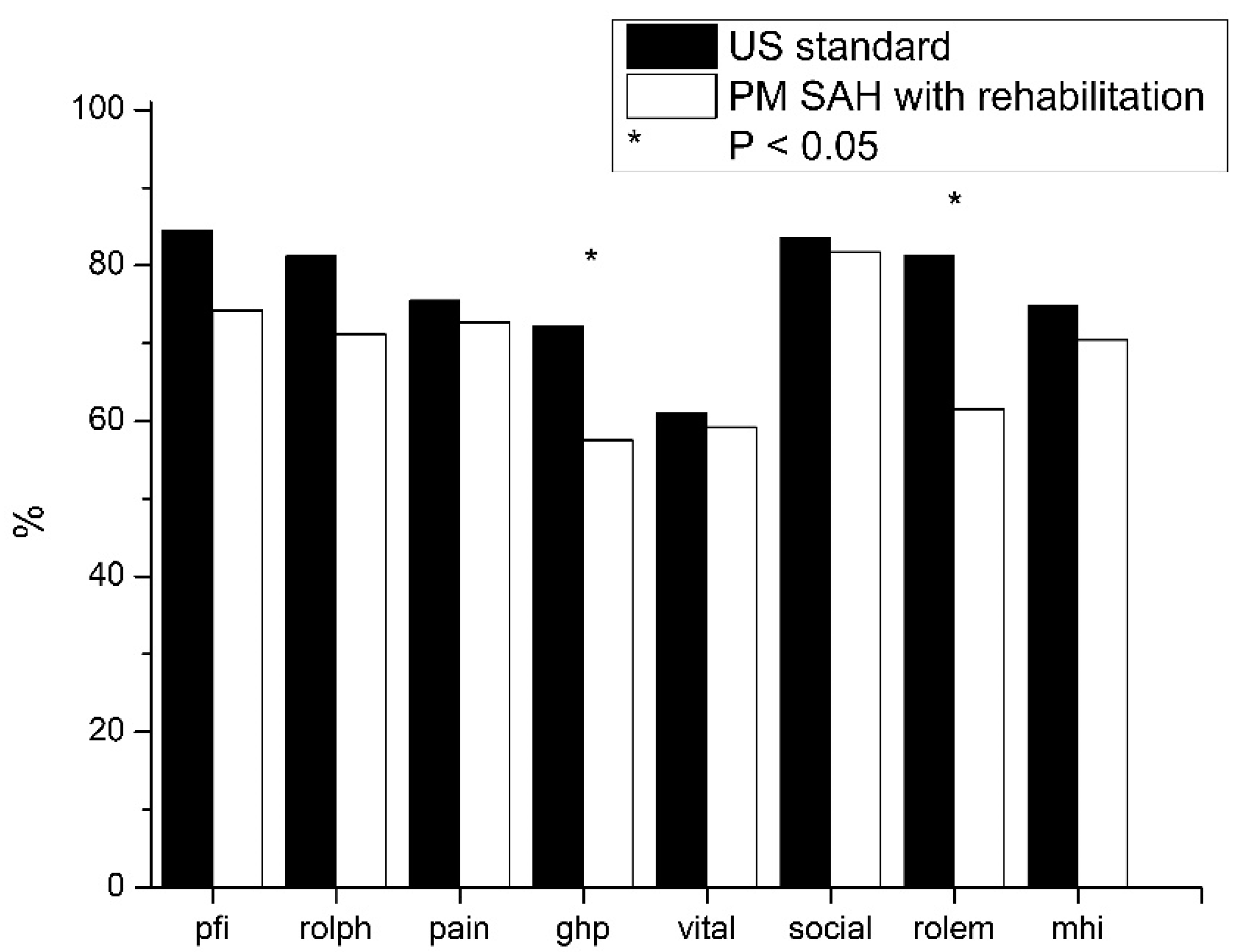 Diseases 09 00069 g003