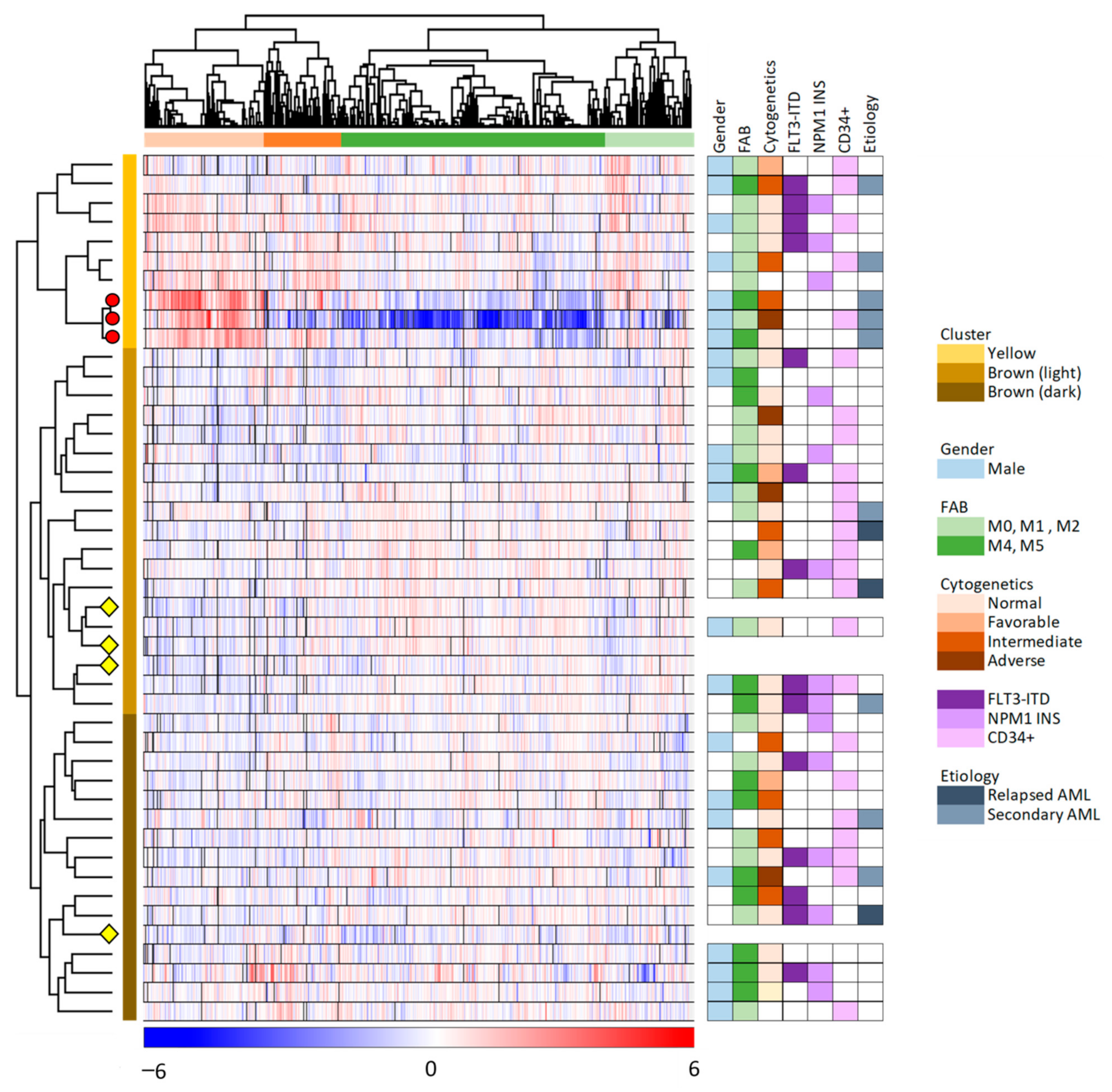 Diseases 09 00074 g002