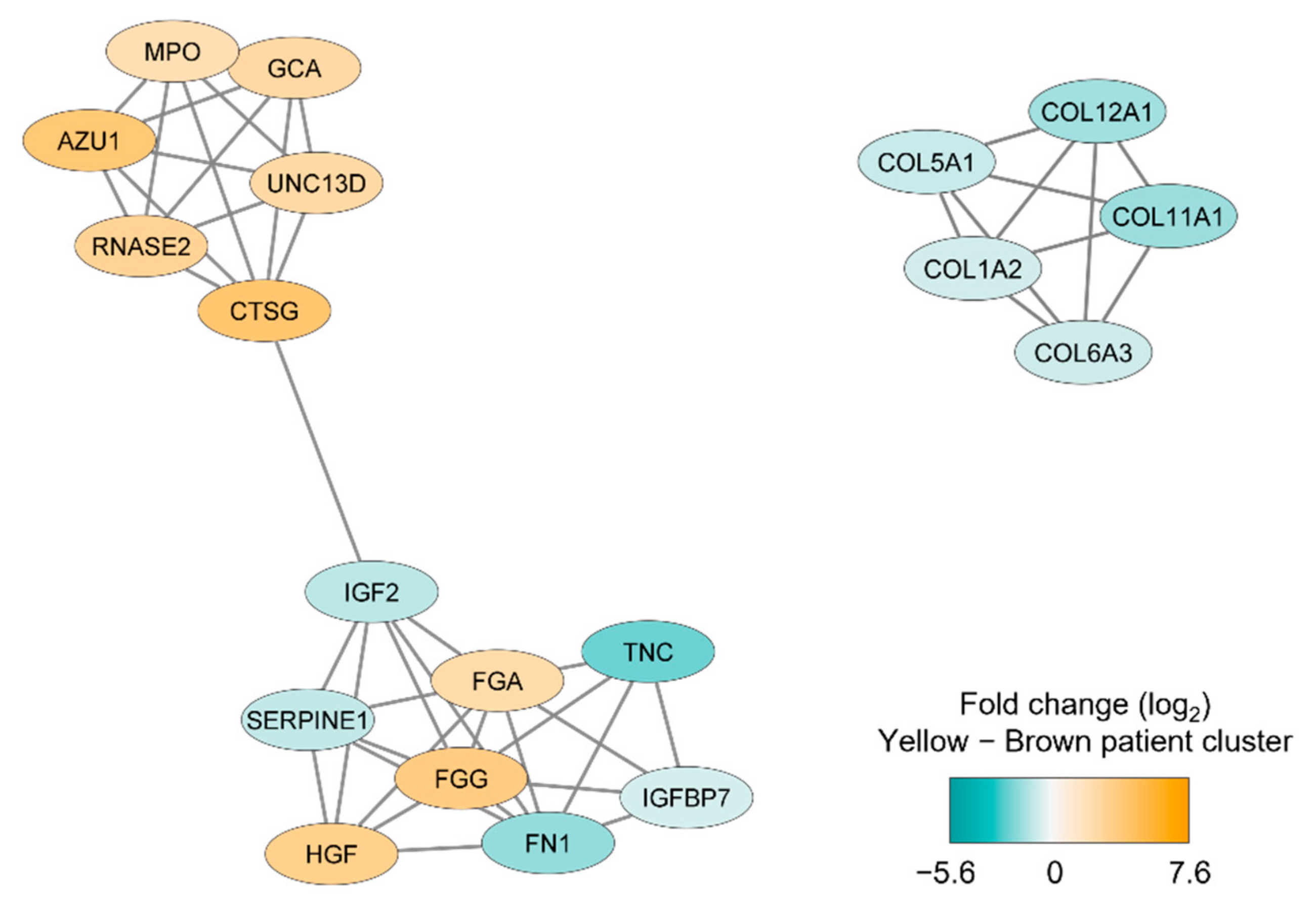 Diseases 09 00074 g003