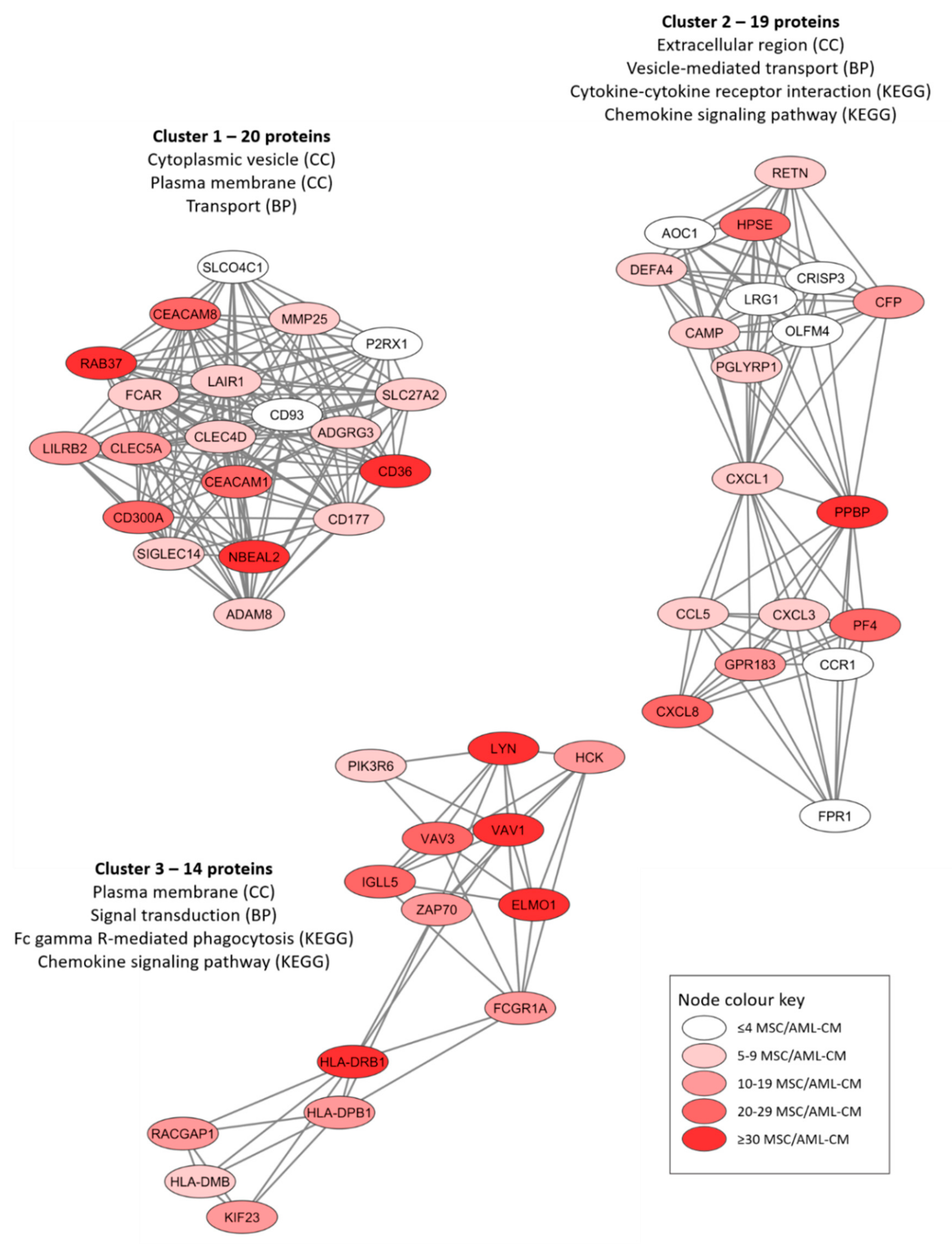 Diseases 09 00074 g004