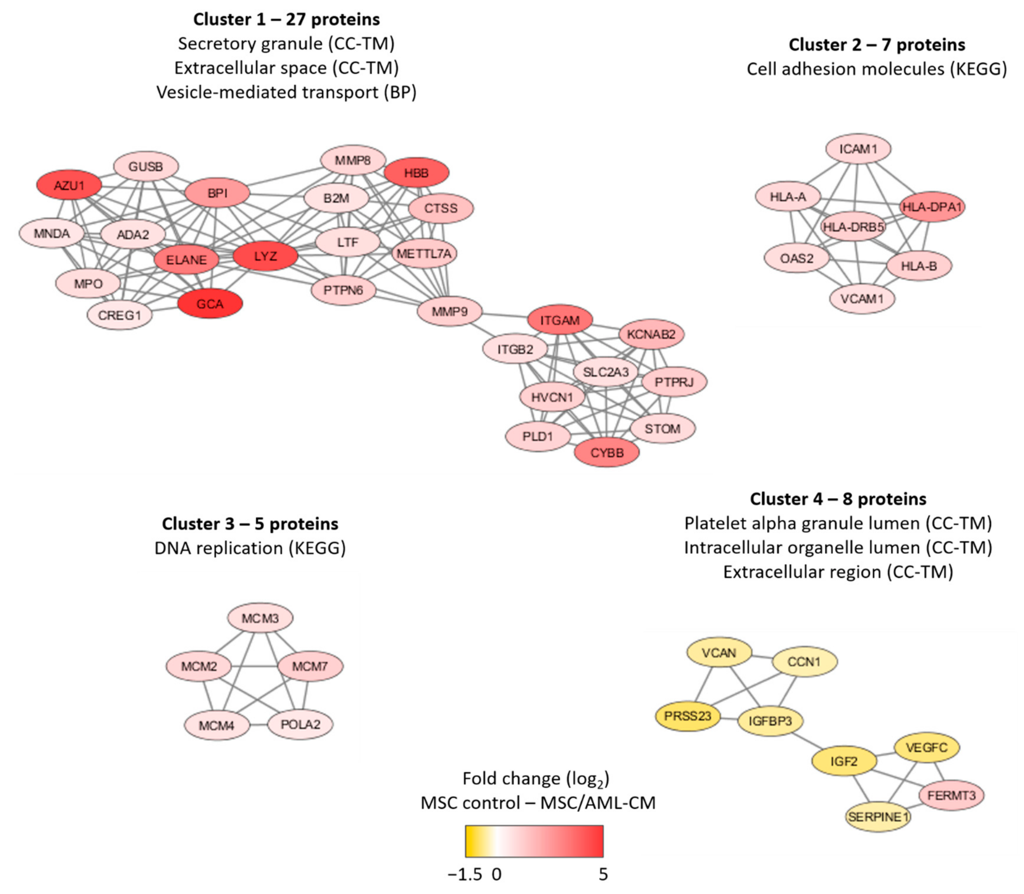 Diseases 09 00074 g005