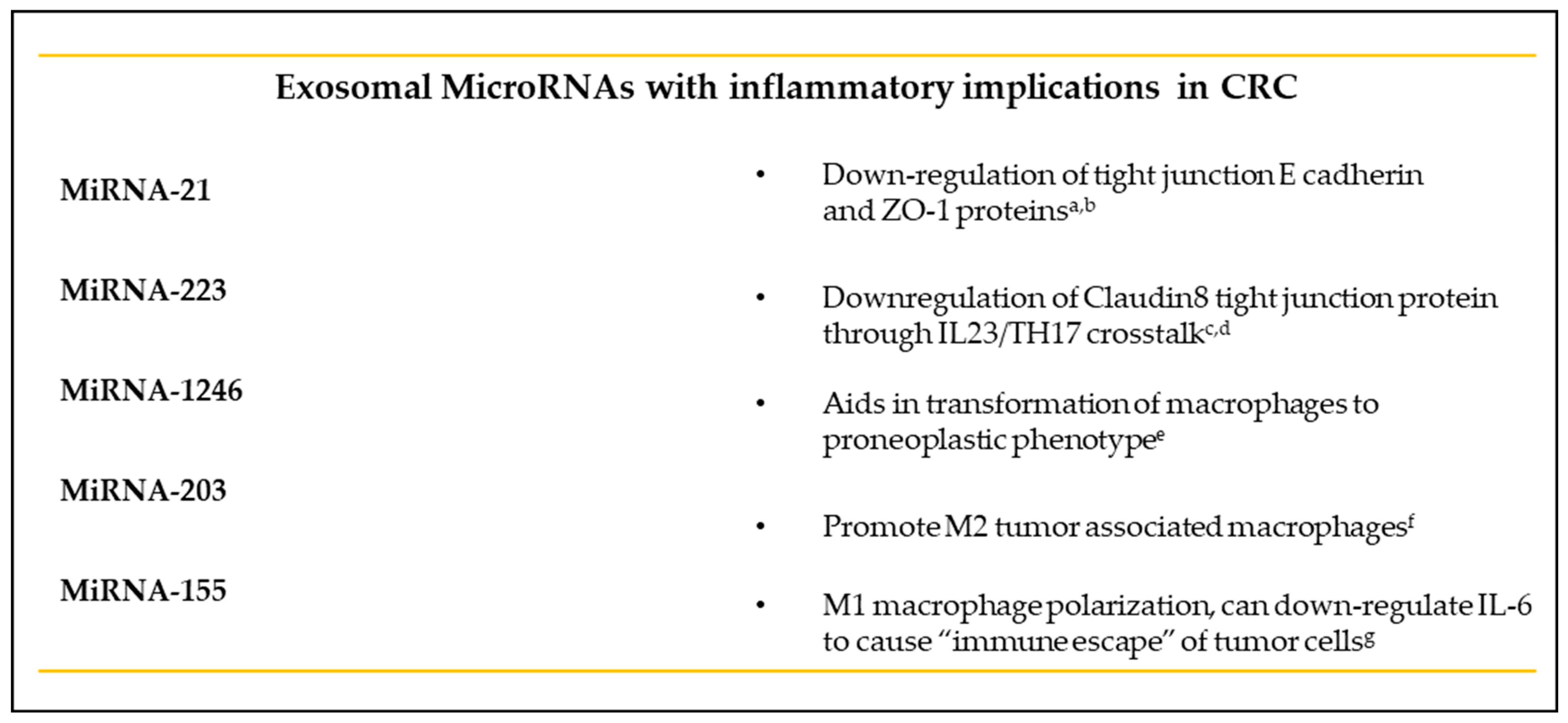 Diseases 09 00079 g005