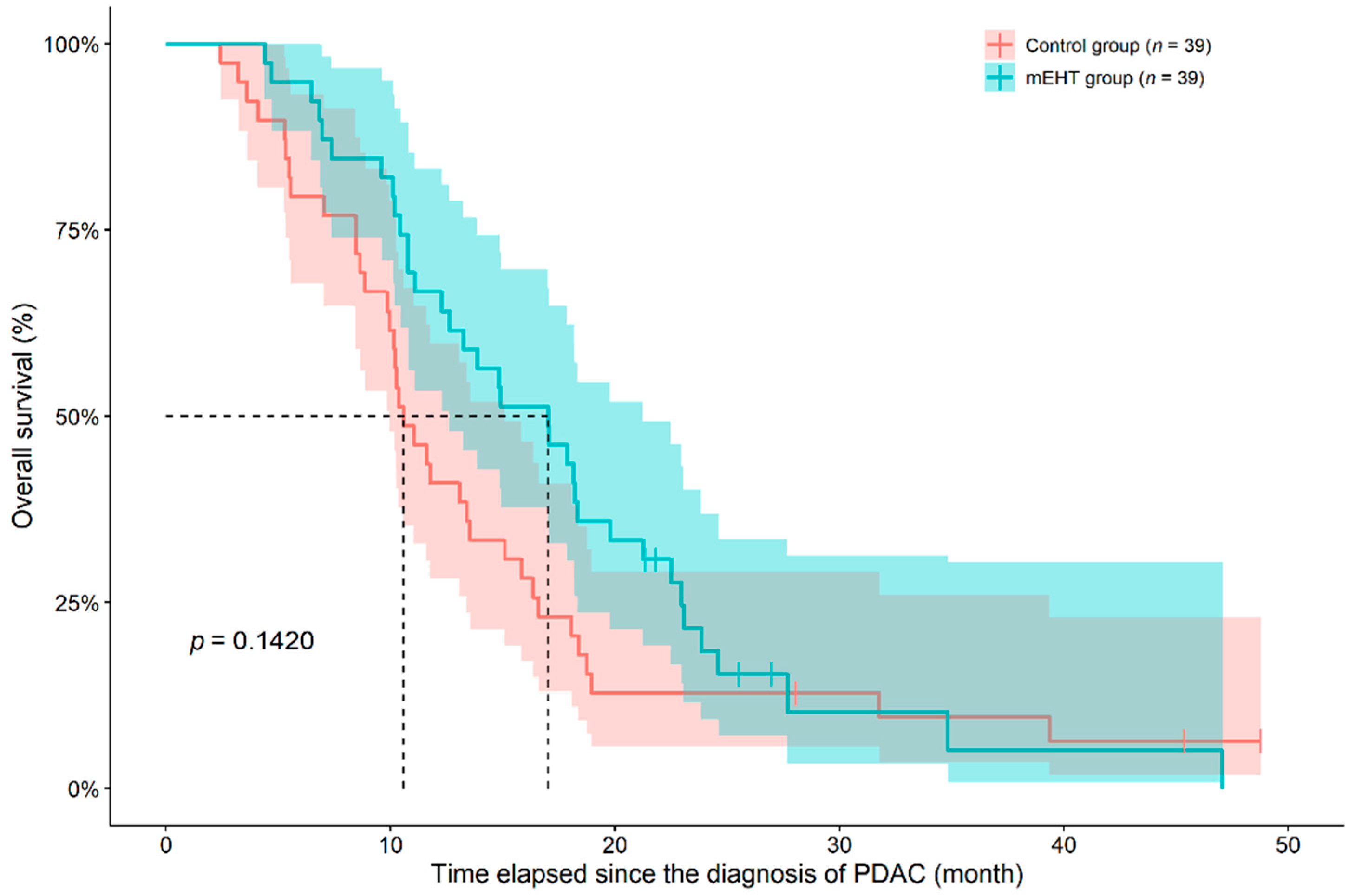 Diseases 09 00081 g001
