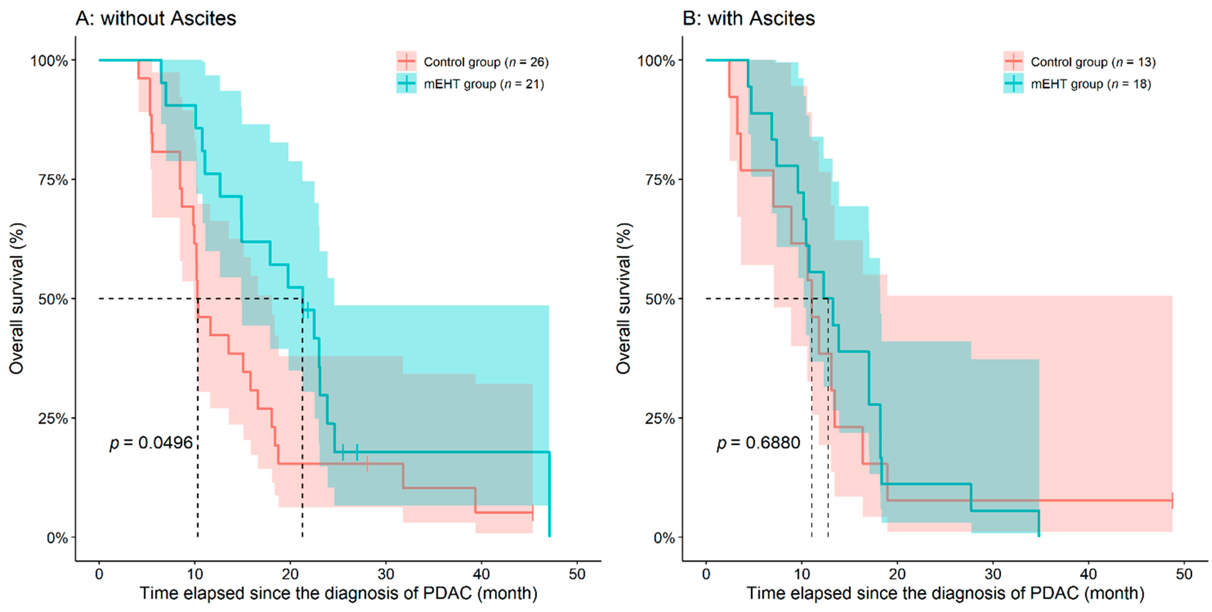 Diseases 09 00081 g003