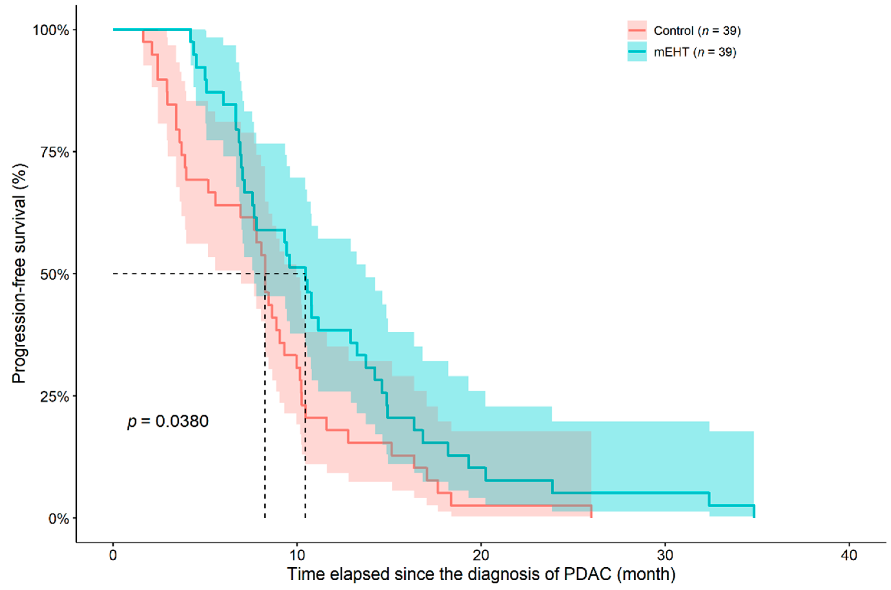 Diseases 09 00081 g004