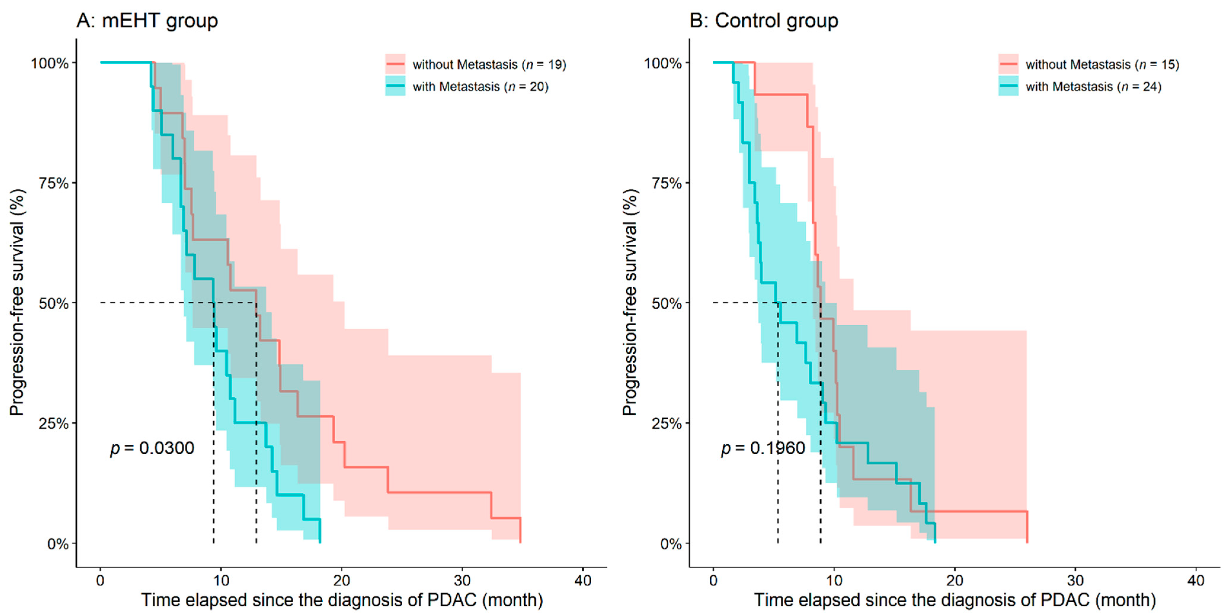Diseases 09 00081 g005