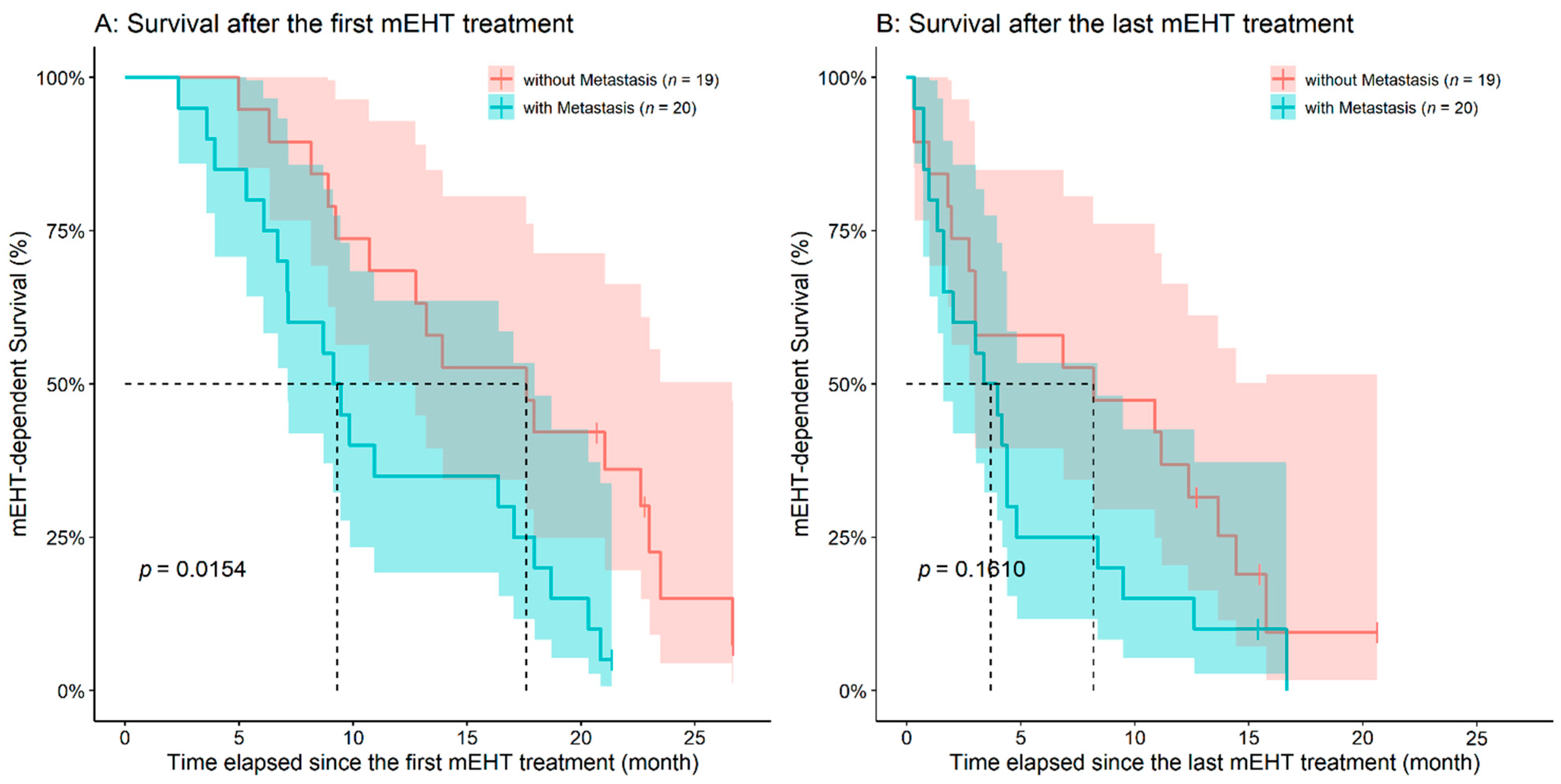 Diseases 09 00081 g007