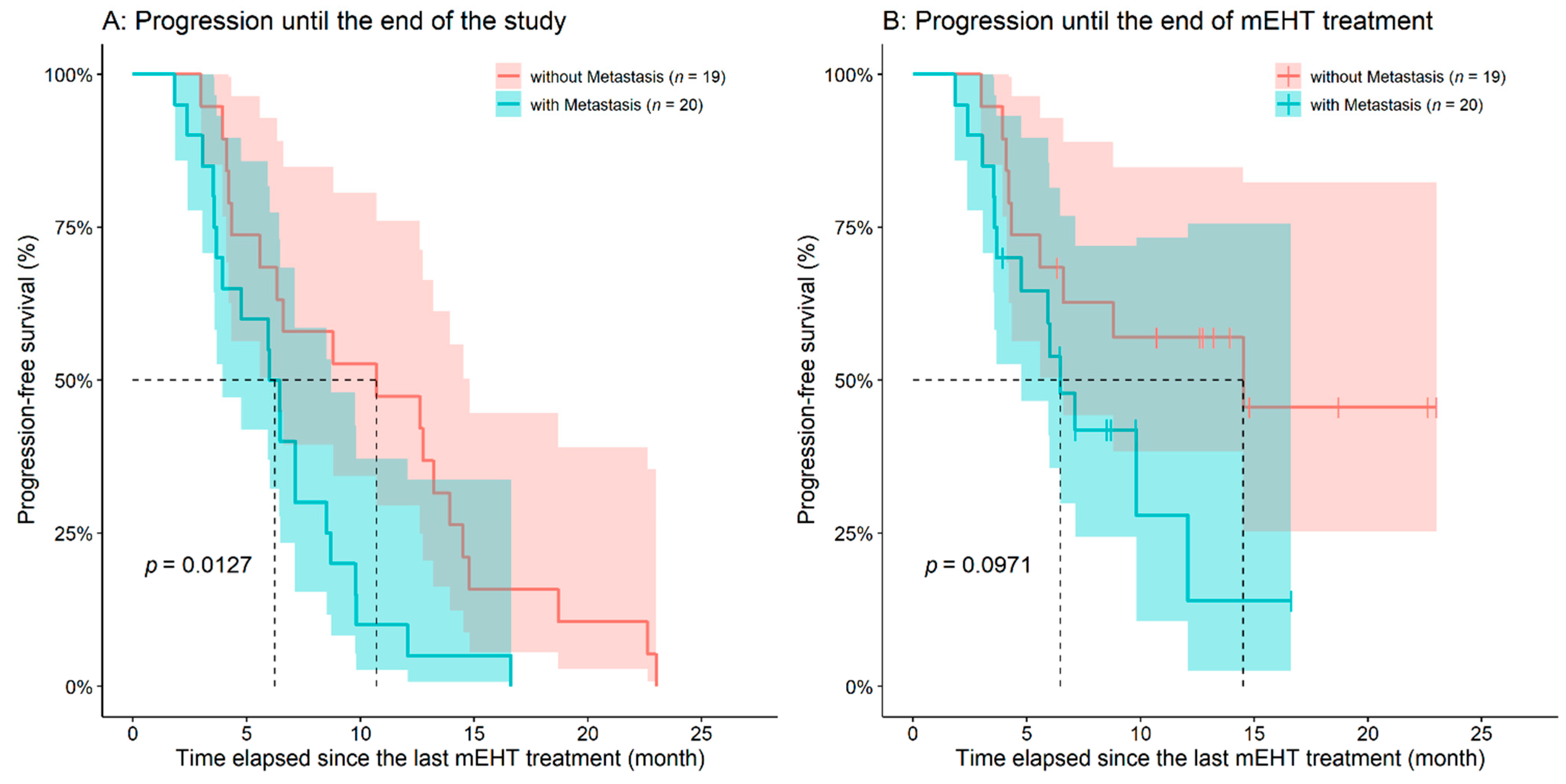 Diseases 09 00081 g008