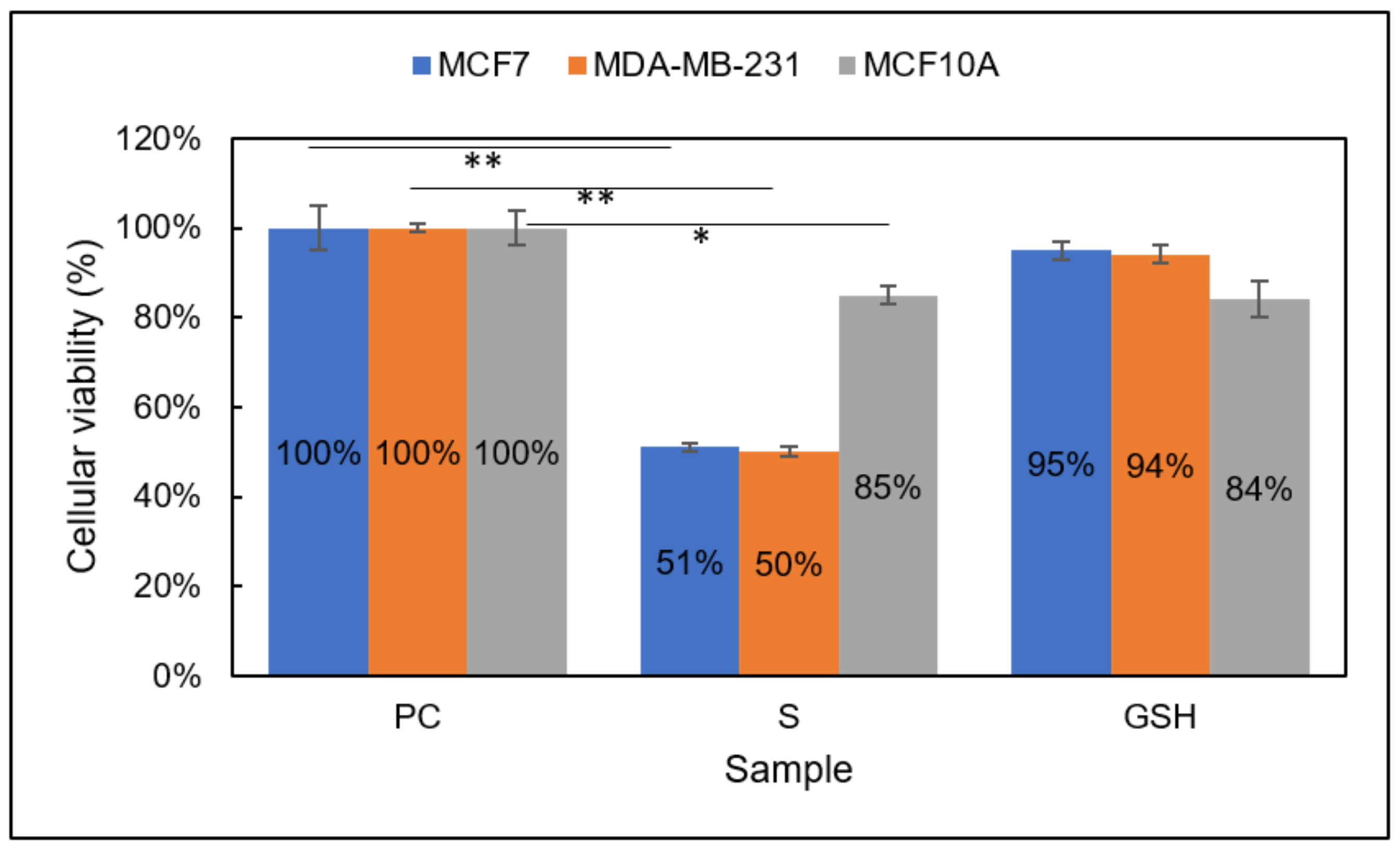 Diseases 09 00082 g003