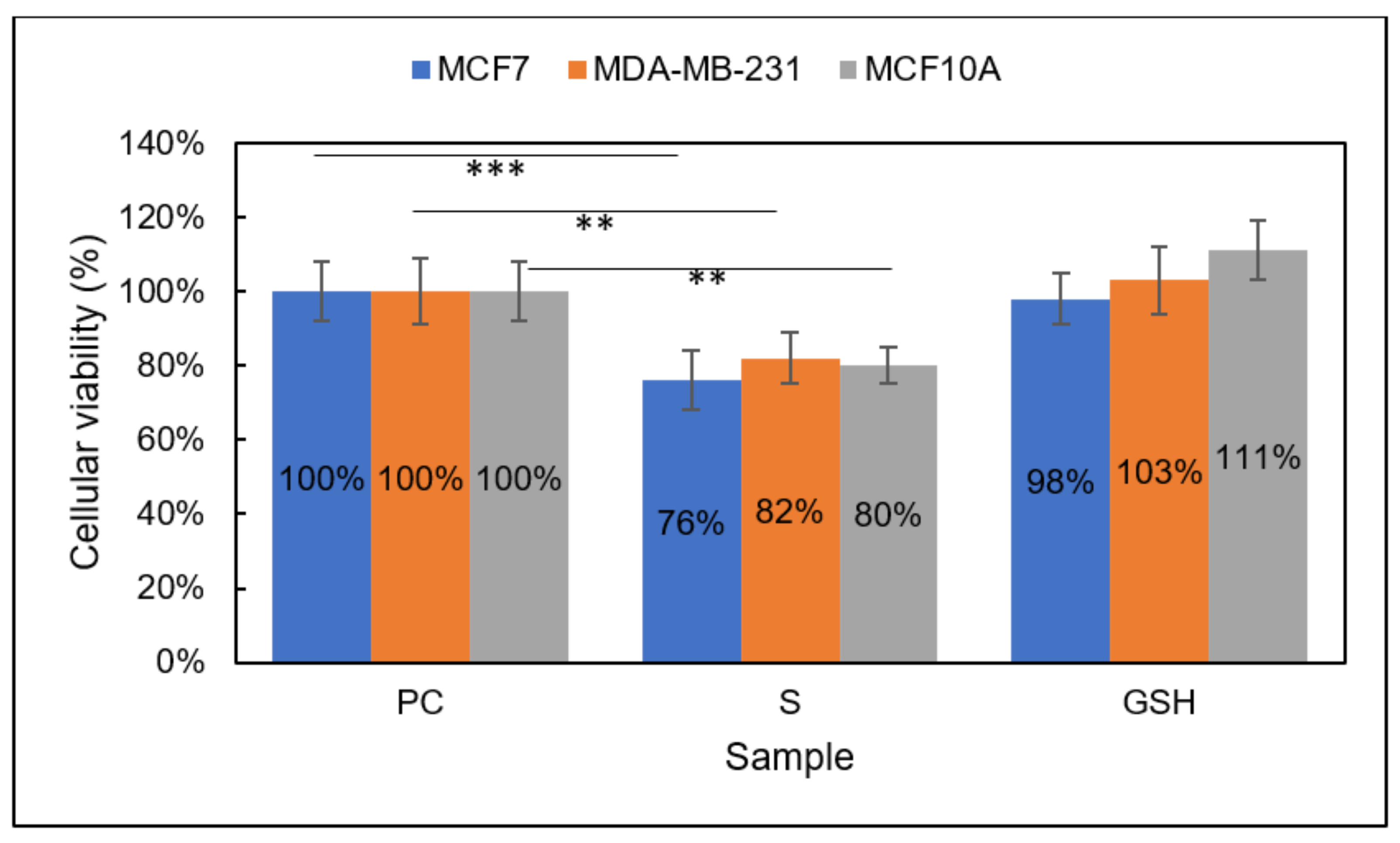 Diseases 09 00082 g004