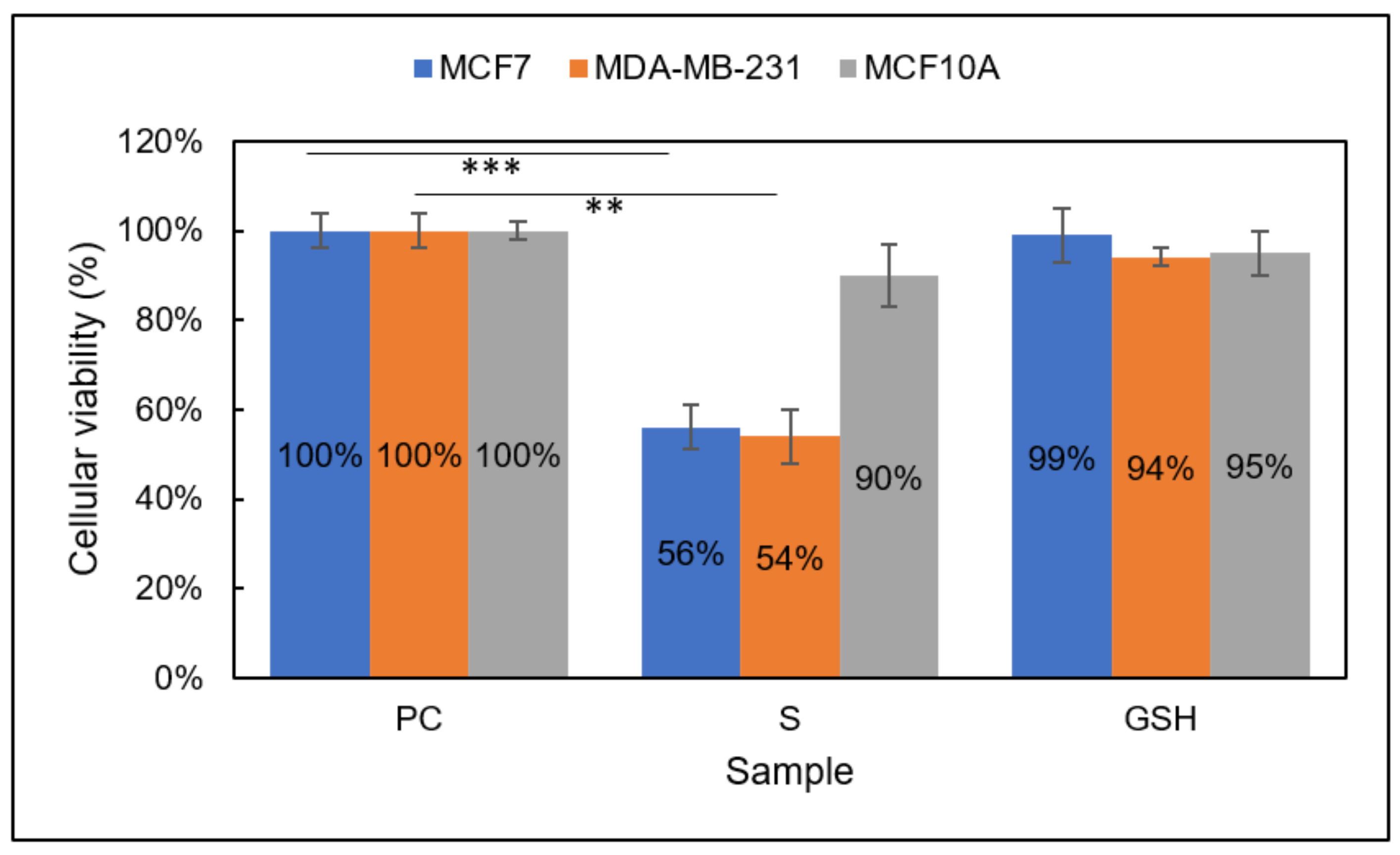Diseases 09 00082 g005
