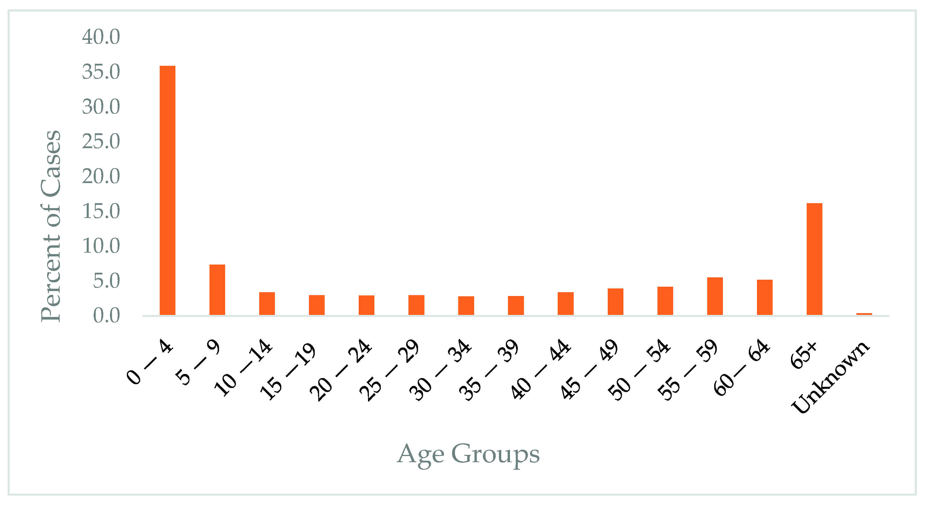 Diseases 09 00083 g003