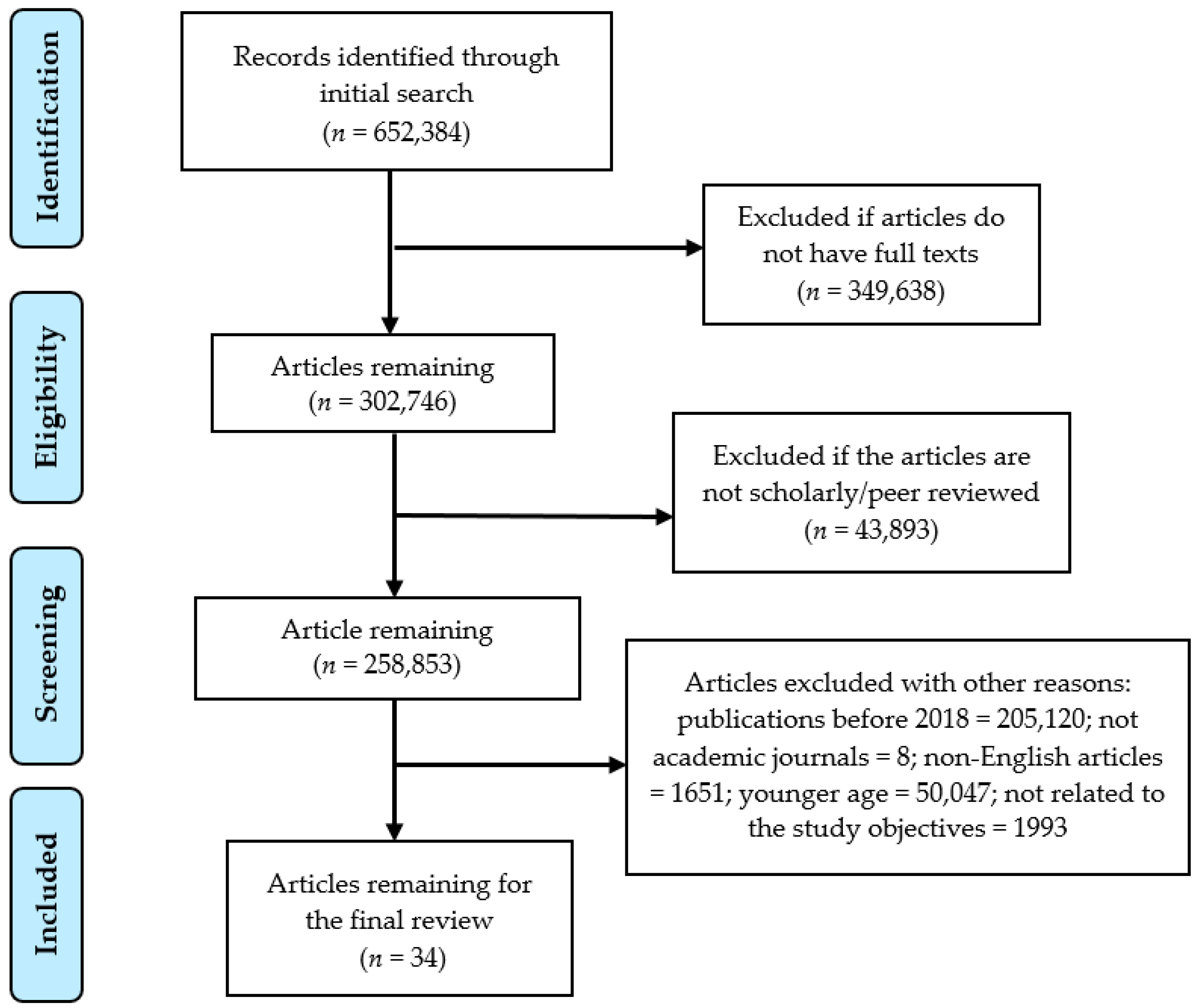Diseases 09 00088 g001