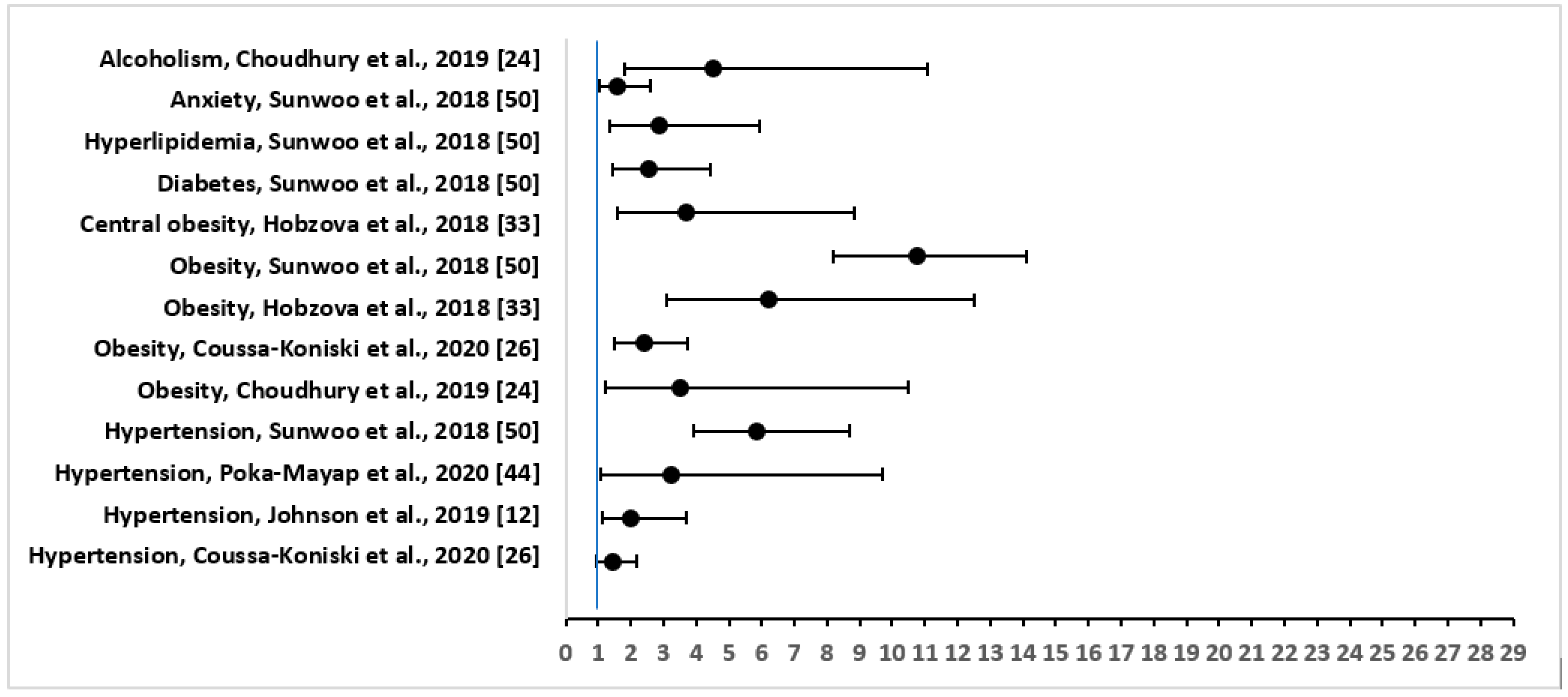 Diseases 09 00088 g002