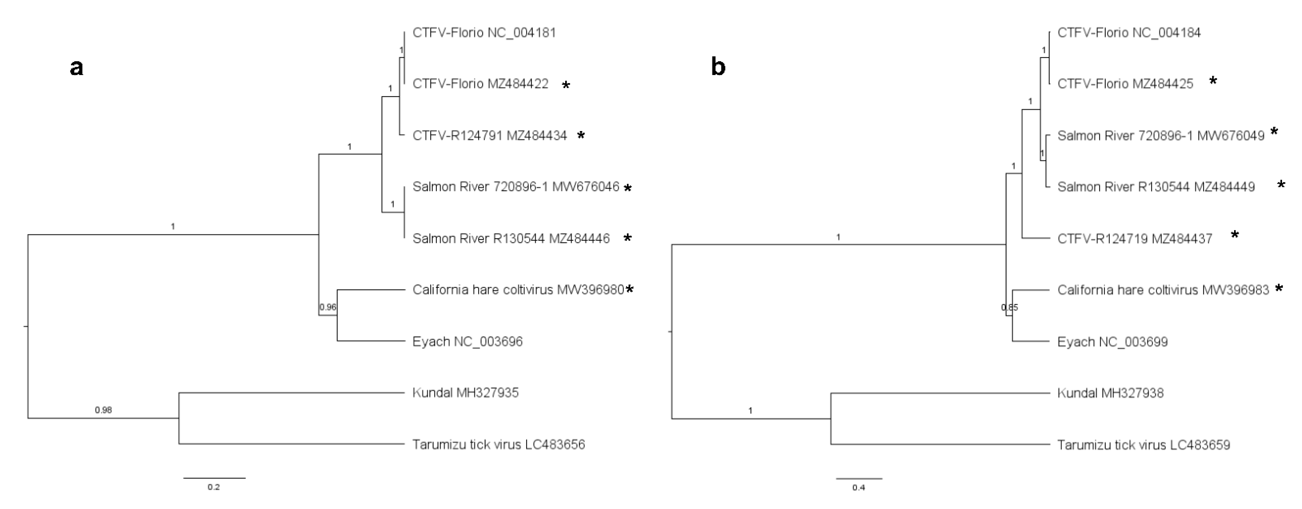 Diseases 09 00092 g001