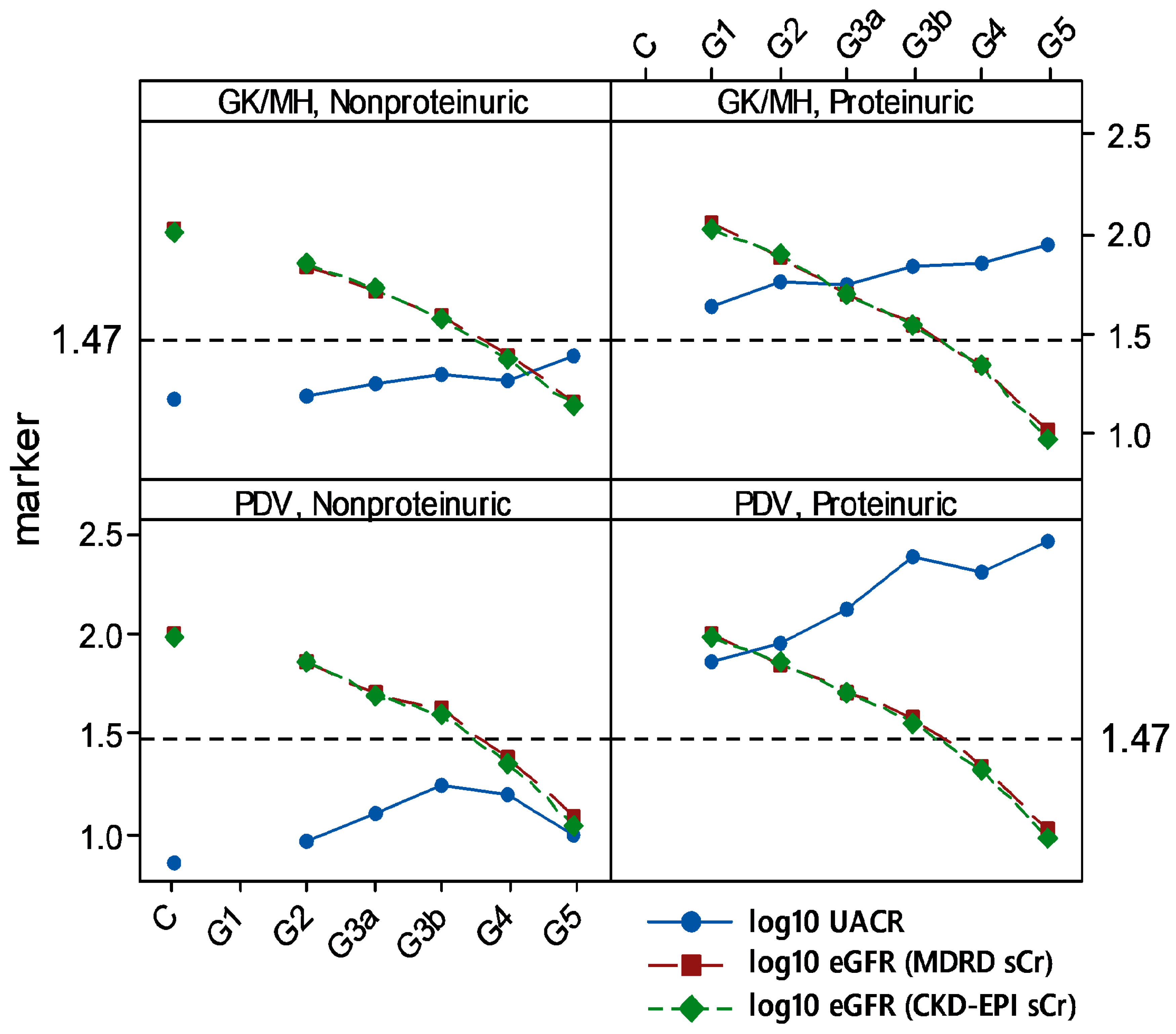 Diseases 10 00002 g004