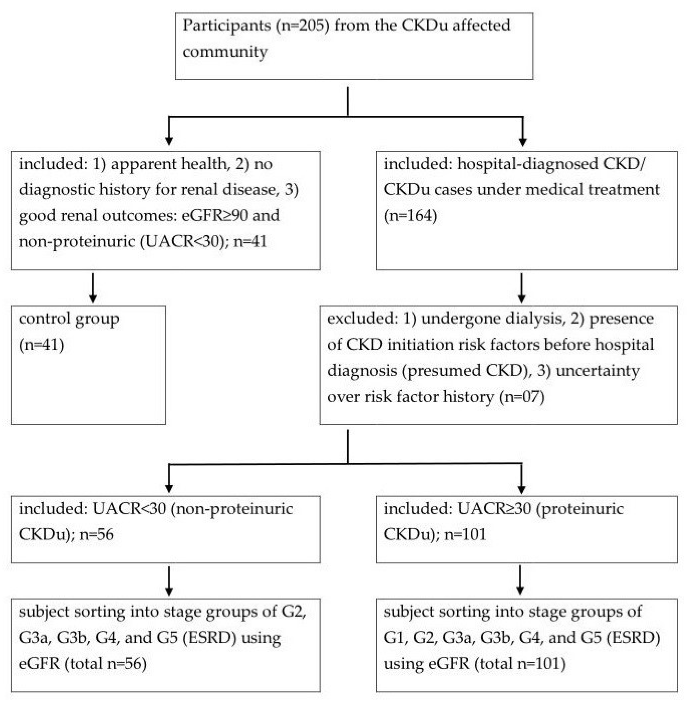 Diseases 10 00002 sch001