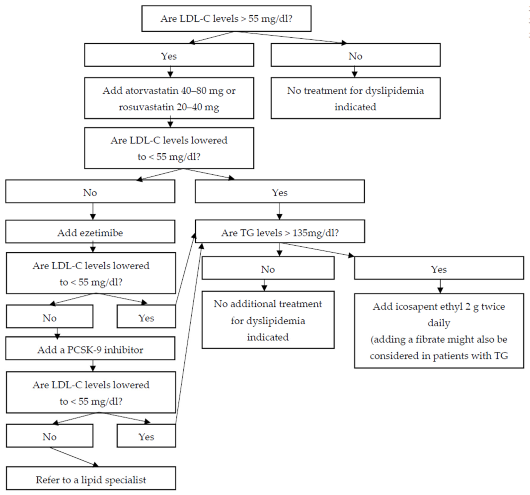 Diseases 10 00003 g001