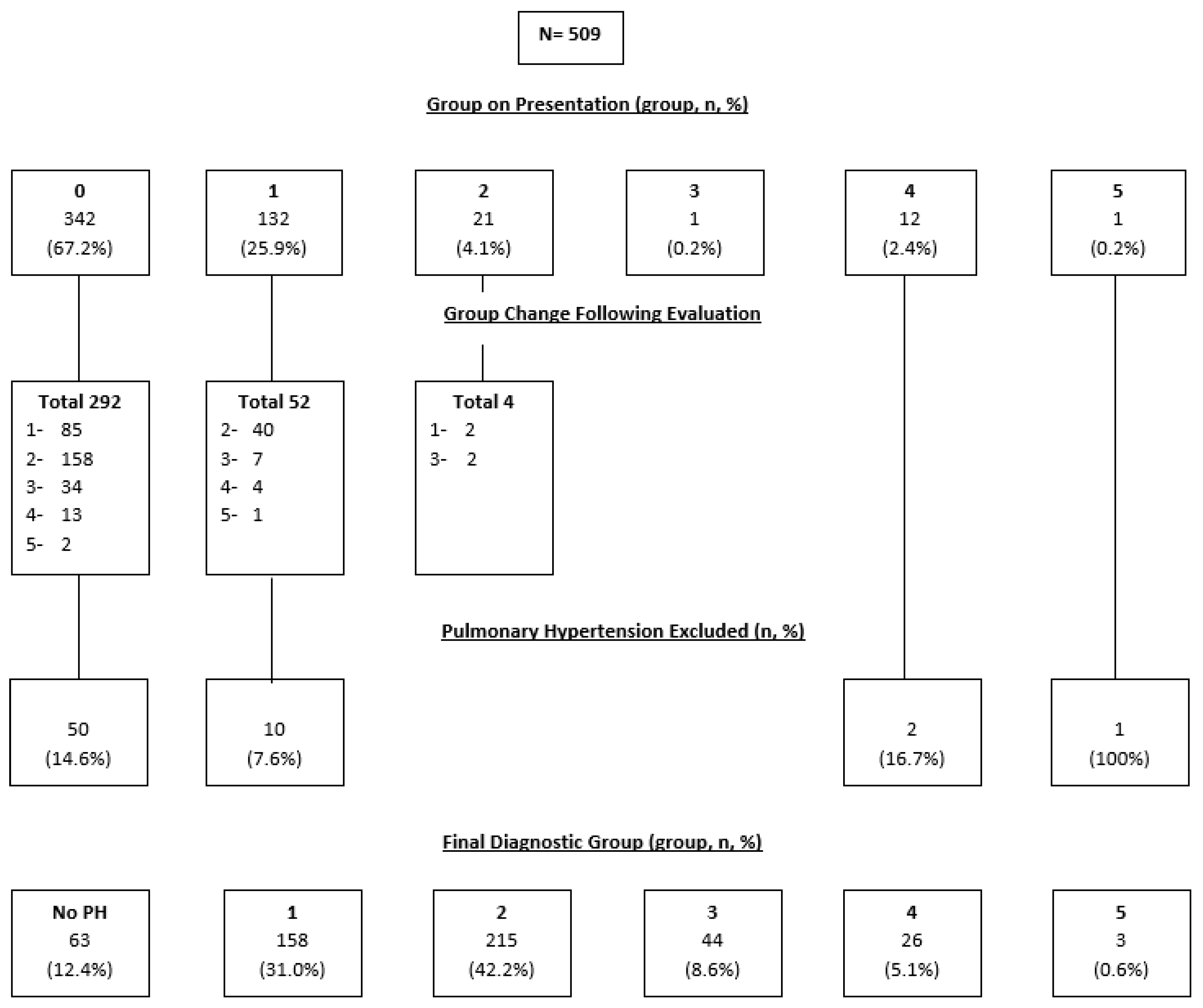 Diseases 10 00005 g001