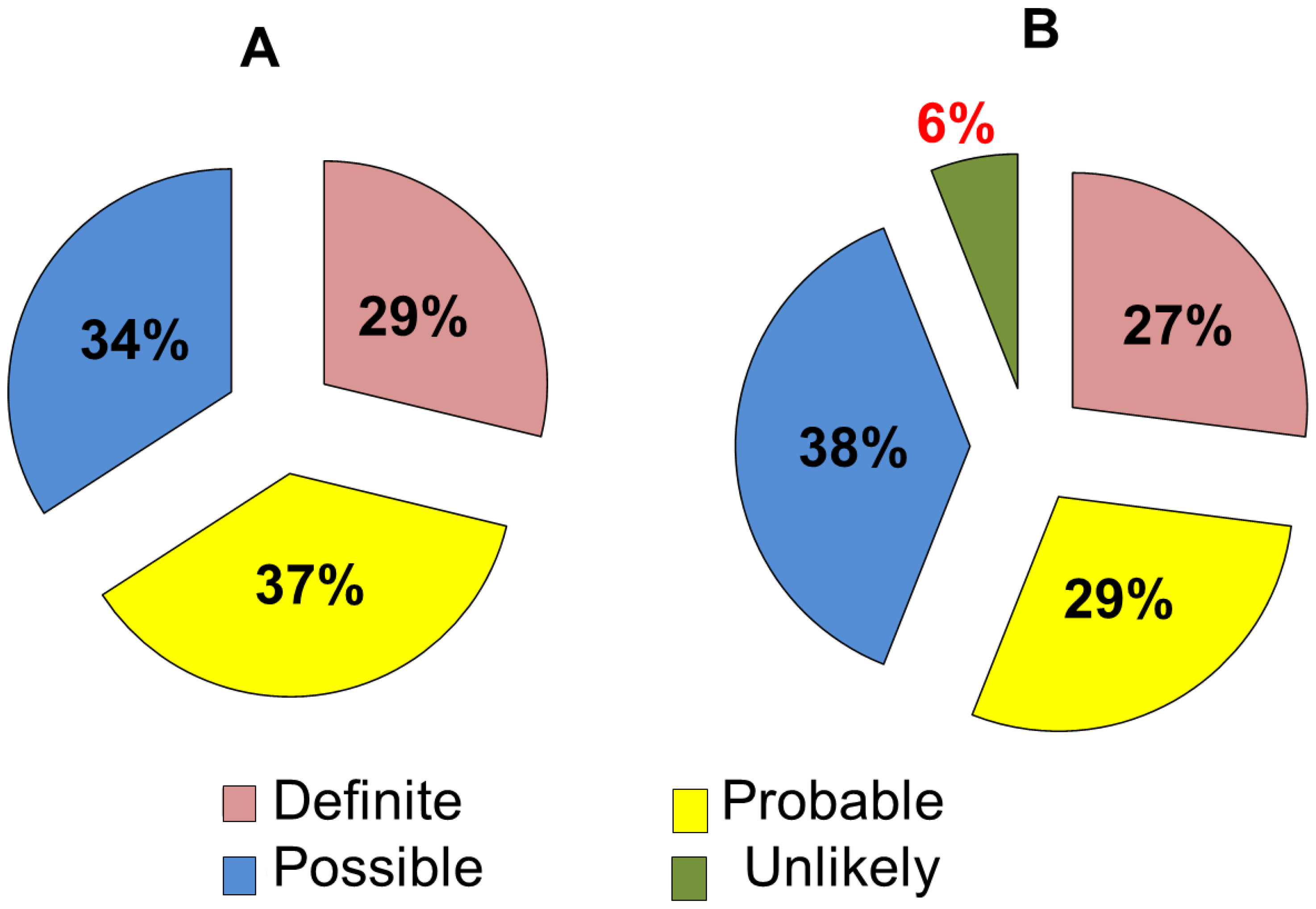 Diseases 10 00006 g002