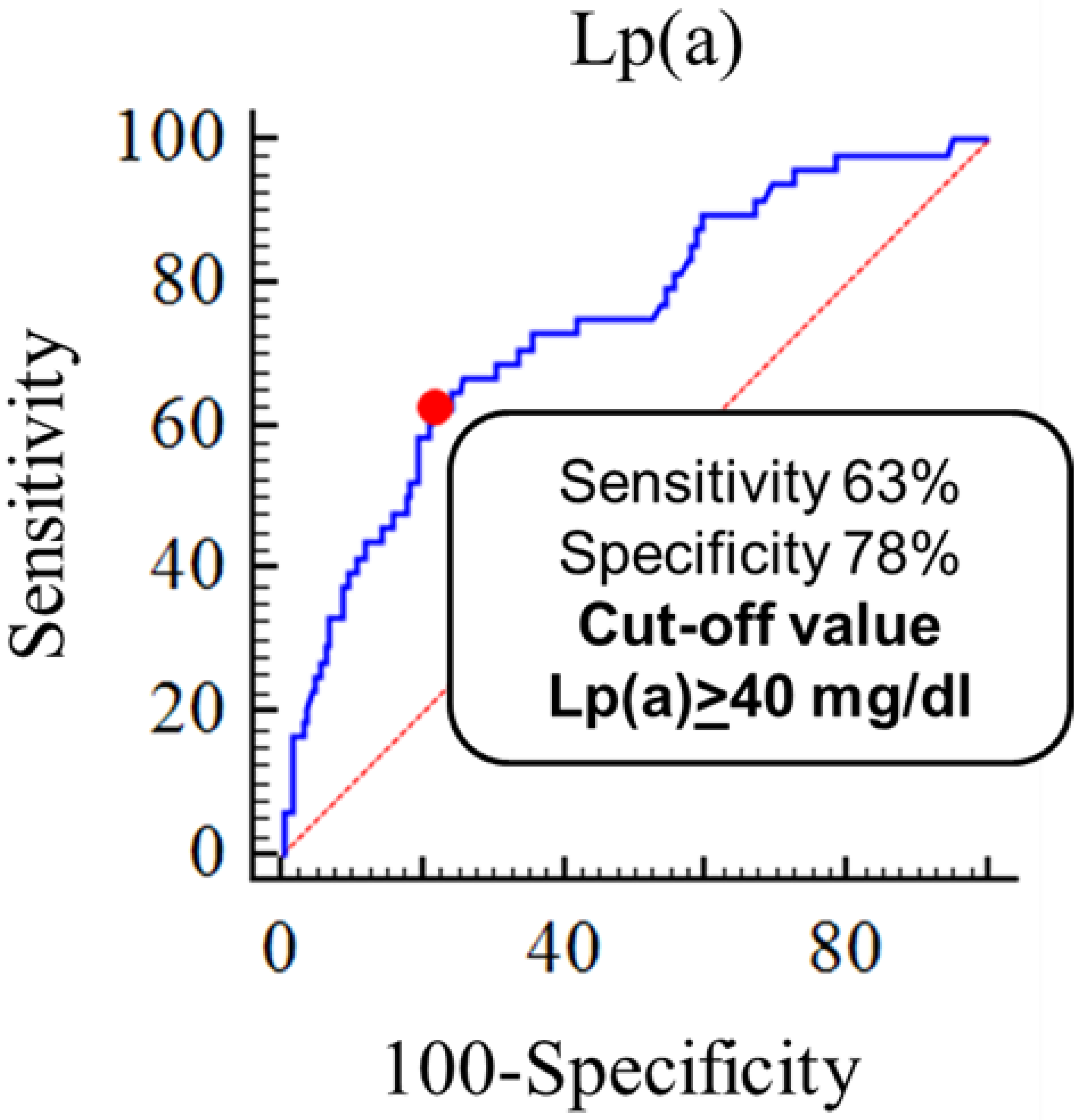 Diseases 10 00006 g004