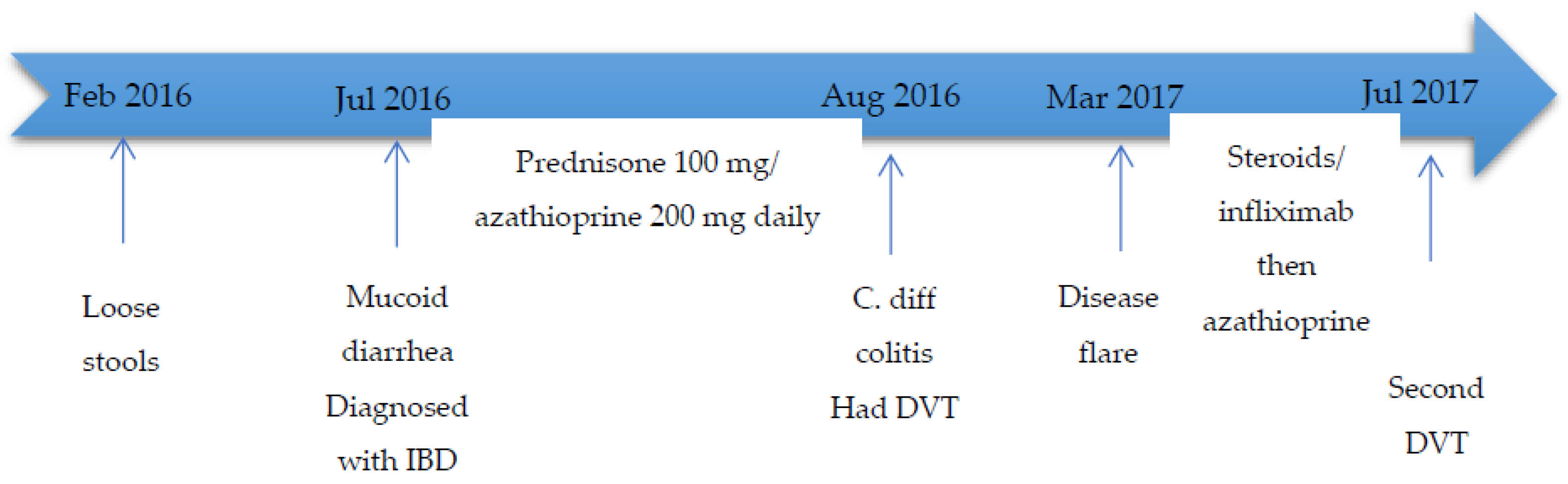 Diseases 10 00014 g002