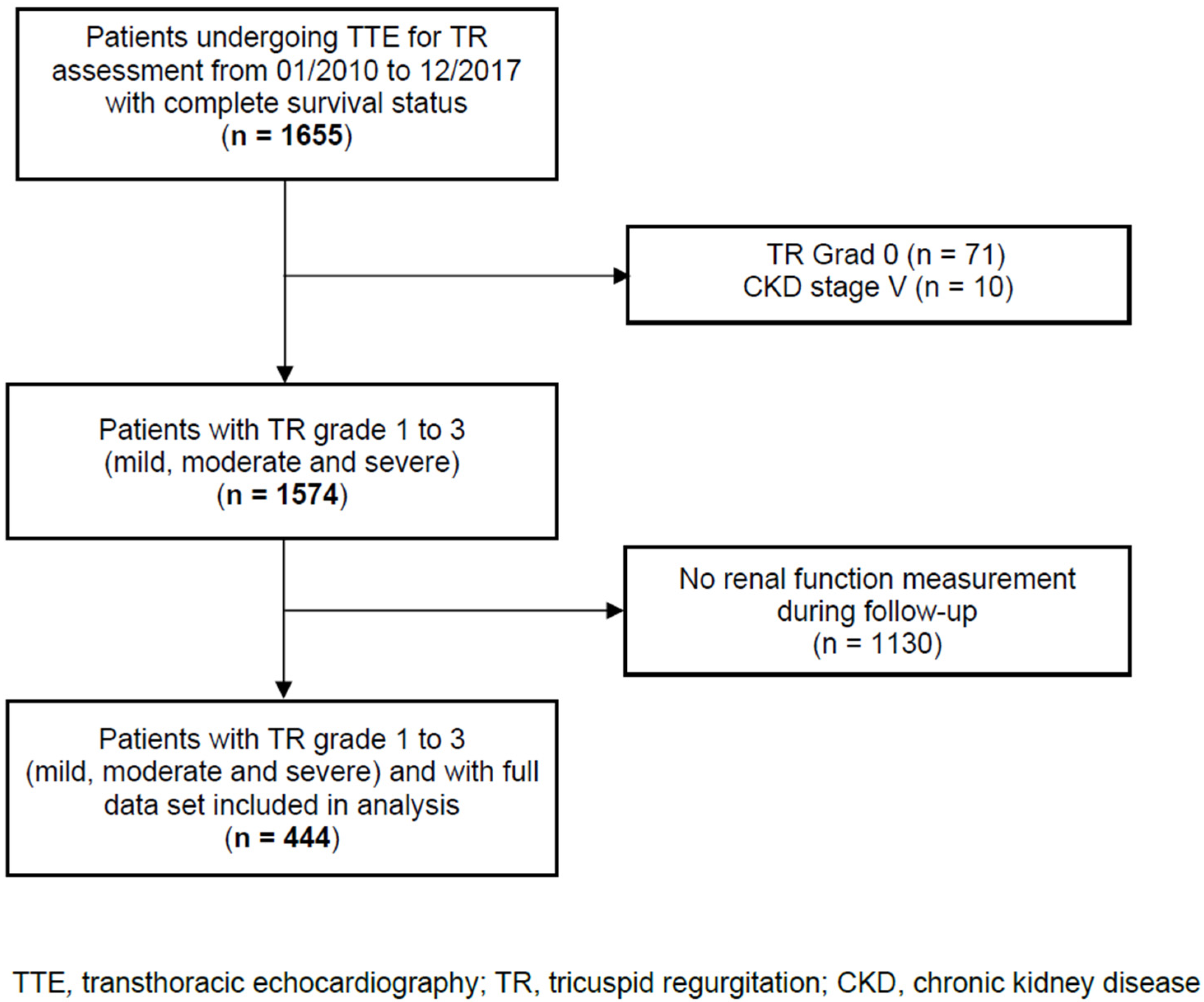 Diseases 10 00016 g001