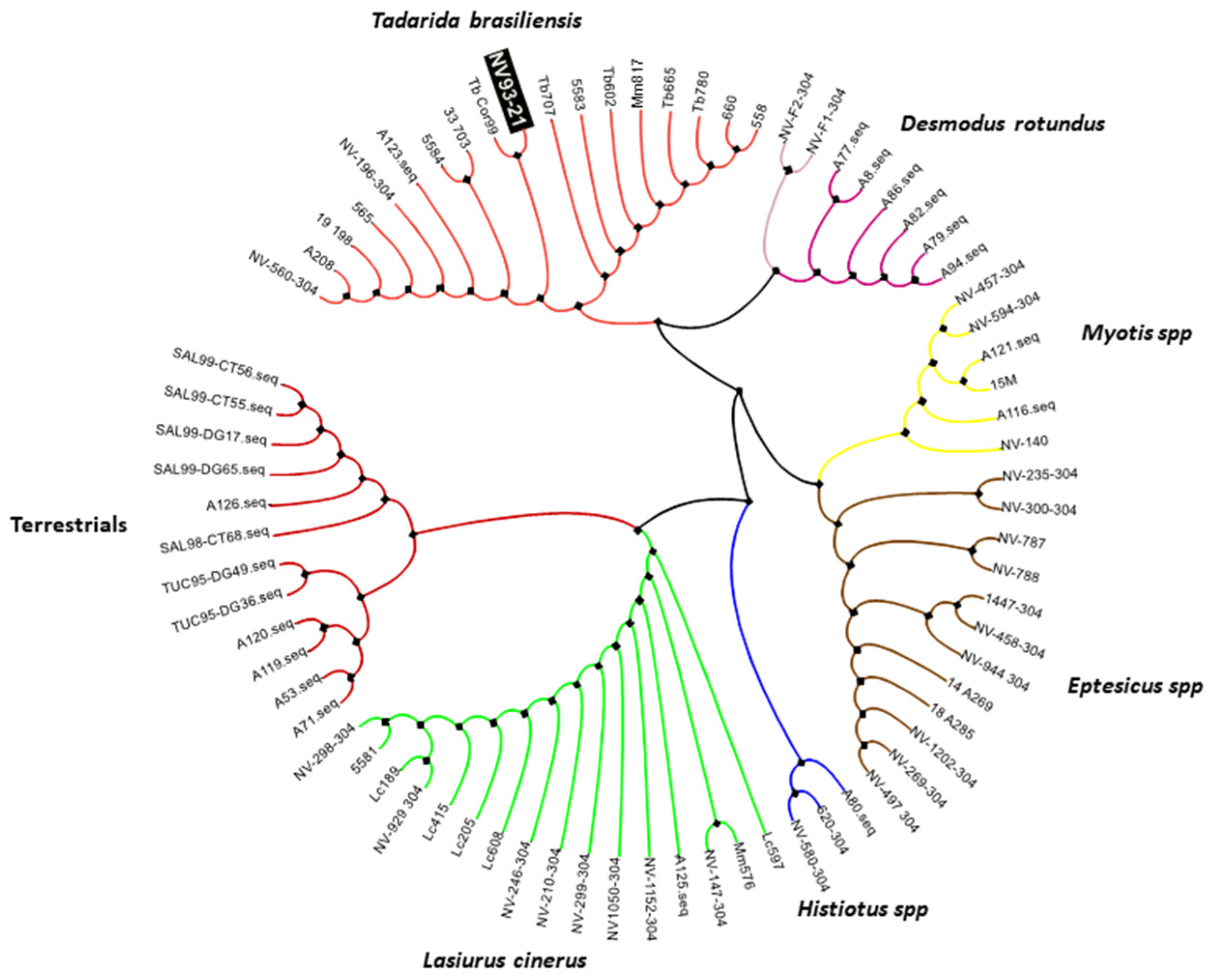 Diseases 10 00017 g002