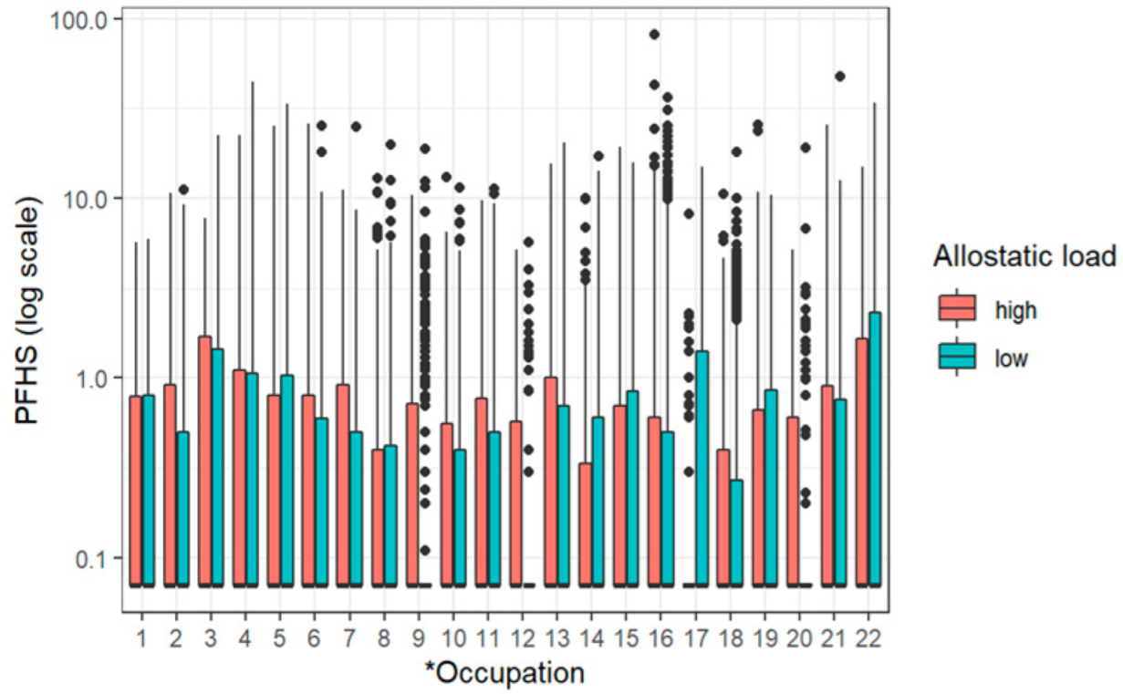 Diseases 10 00026 g002