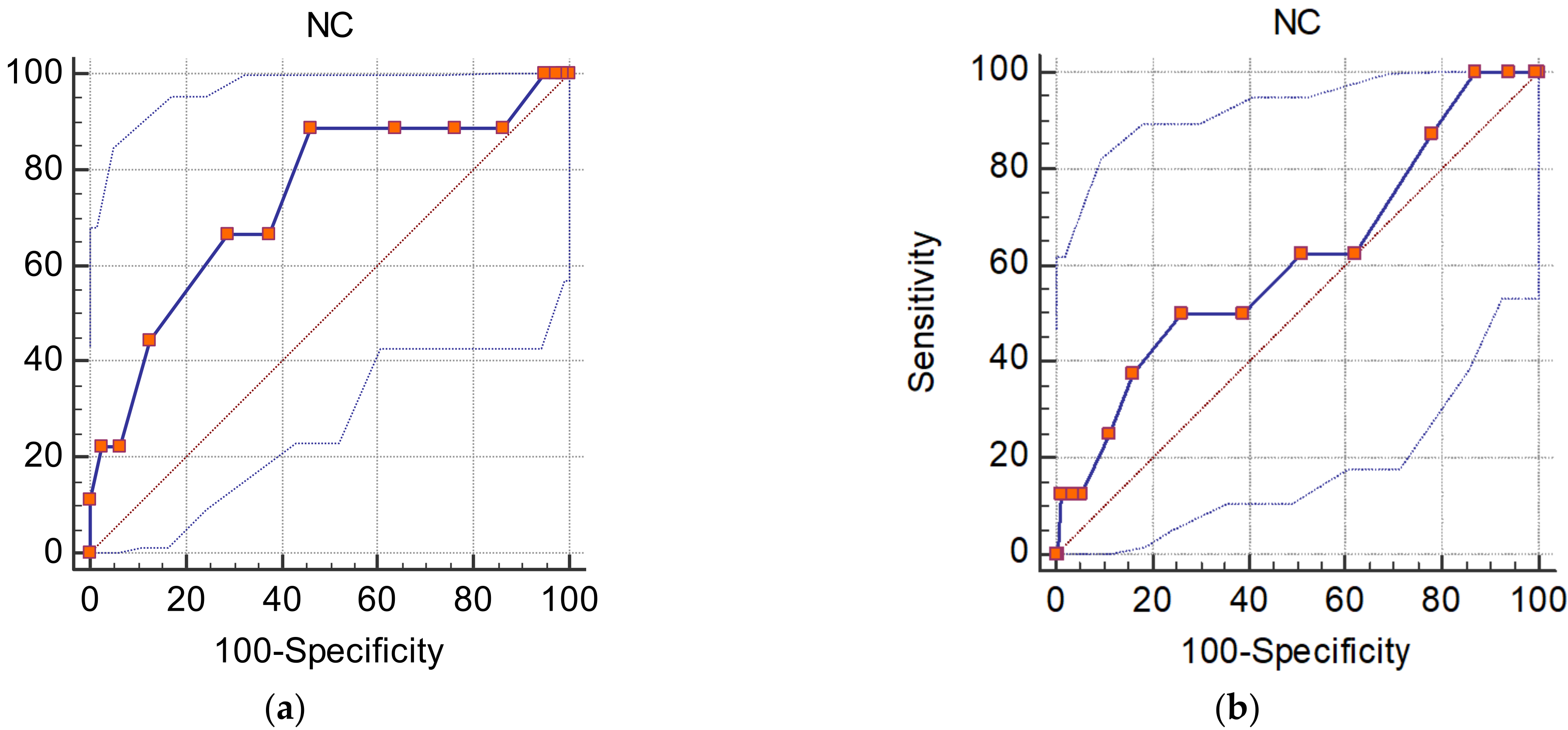 Diseases 10 00031 g001