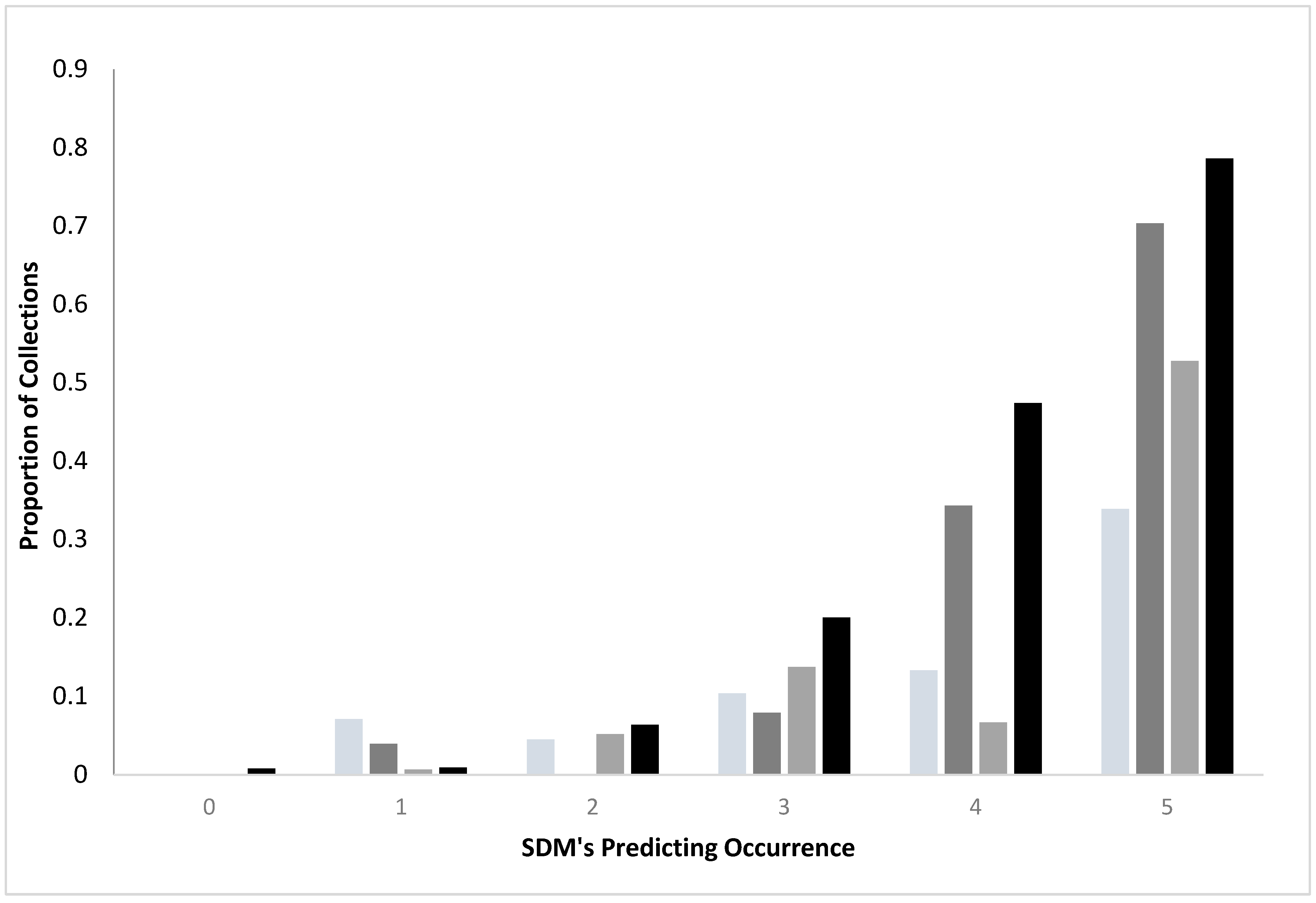 Diseases 10 00032 g001