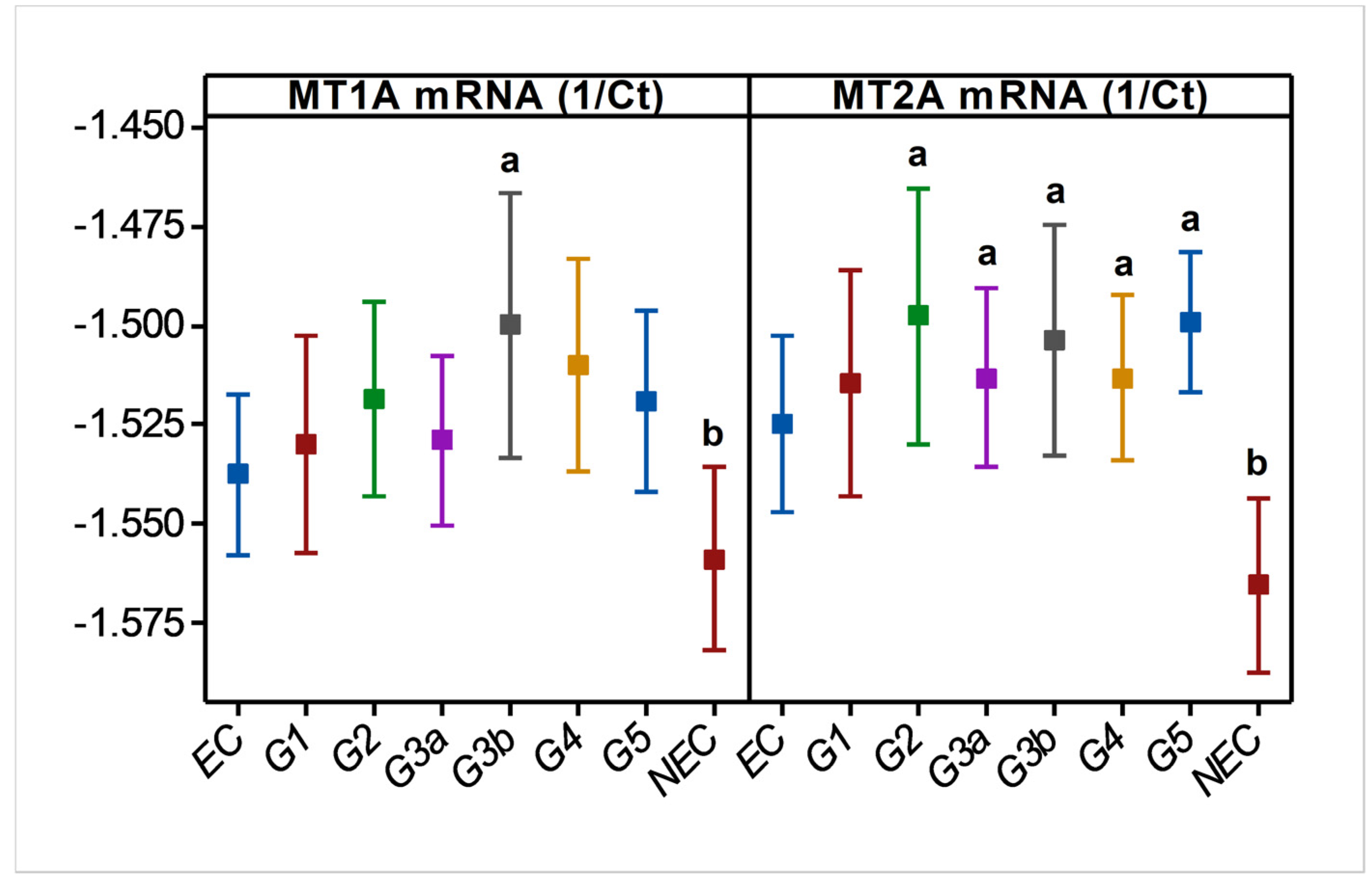 Diseases 10 00034 g001