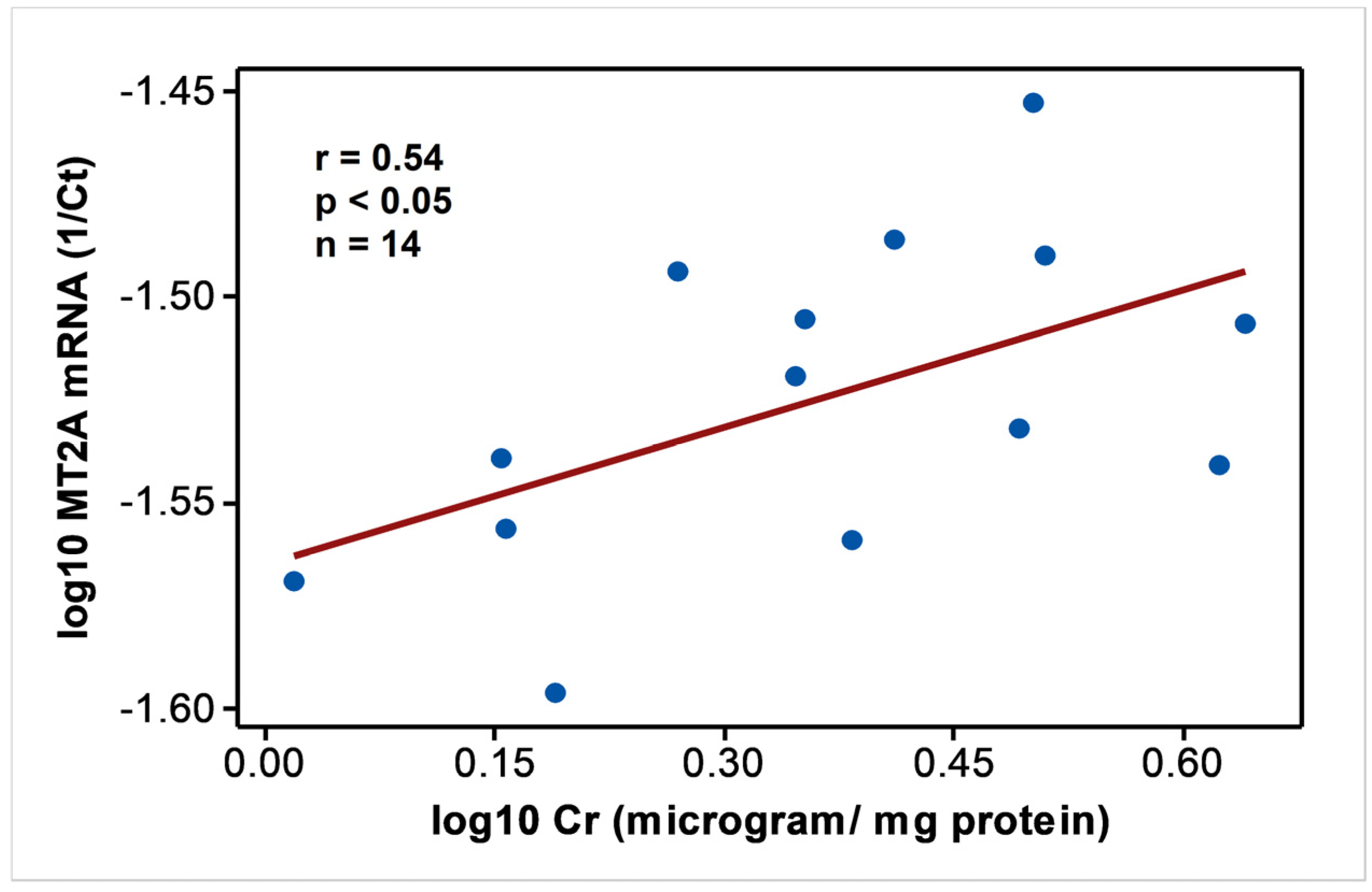 Diseases 10 00034 g002