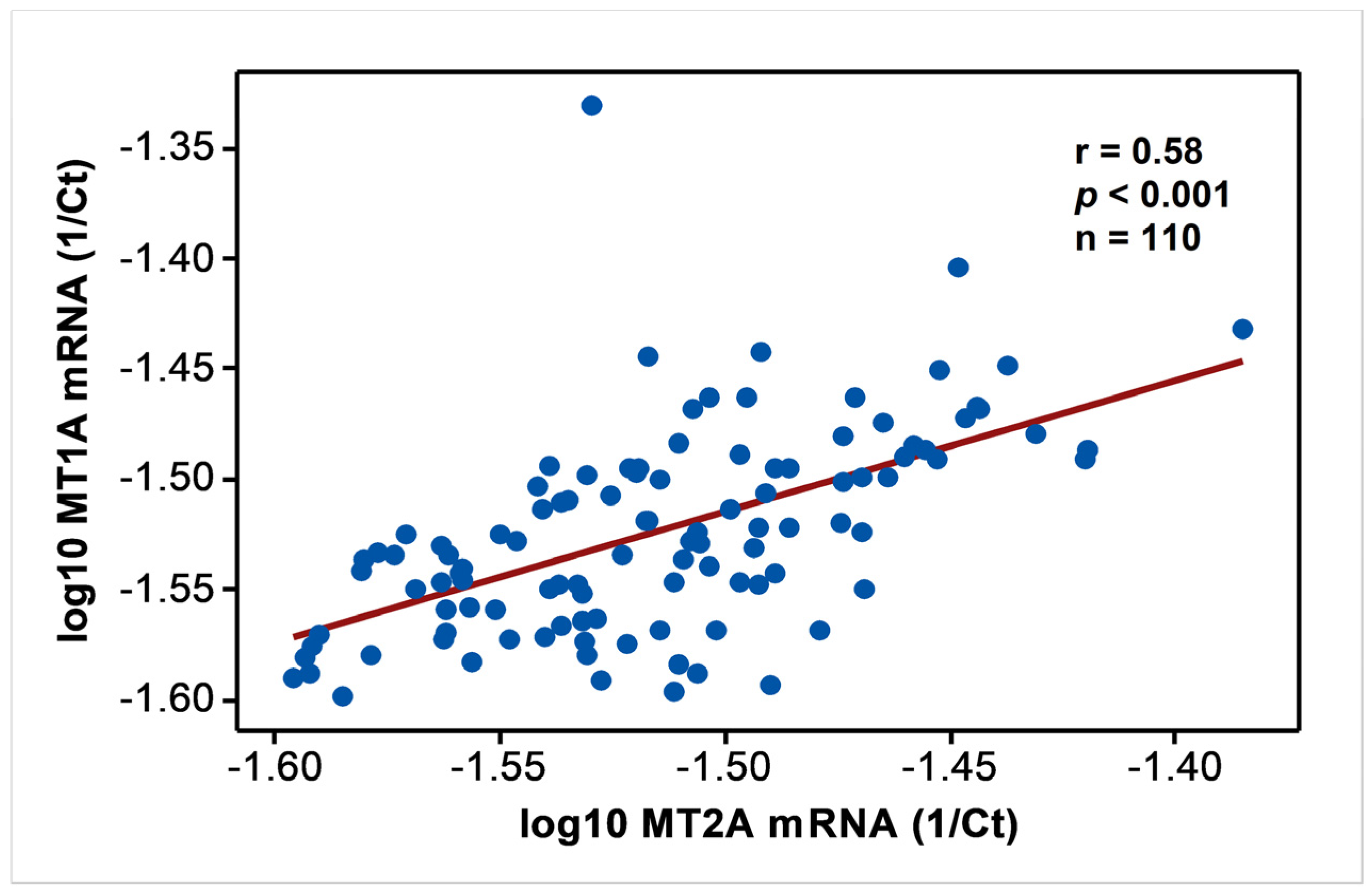 Diseases 10 00034 g003