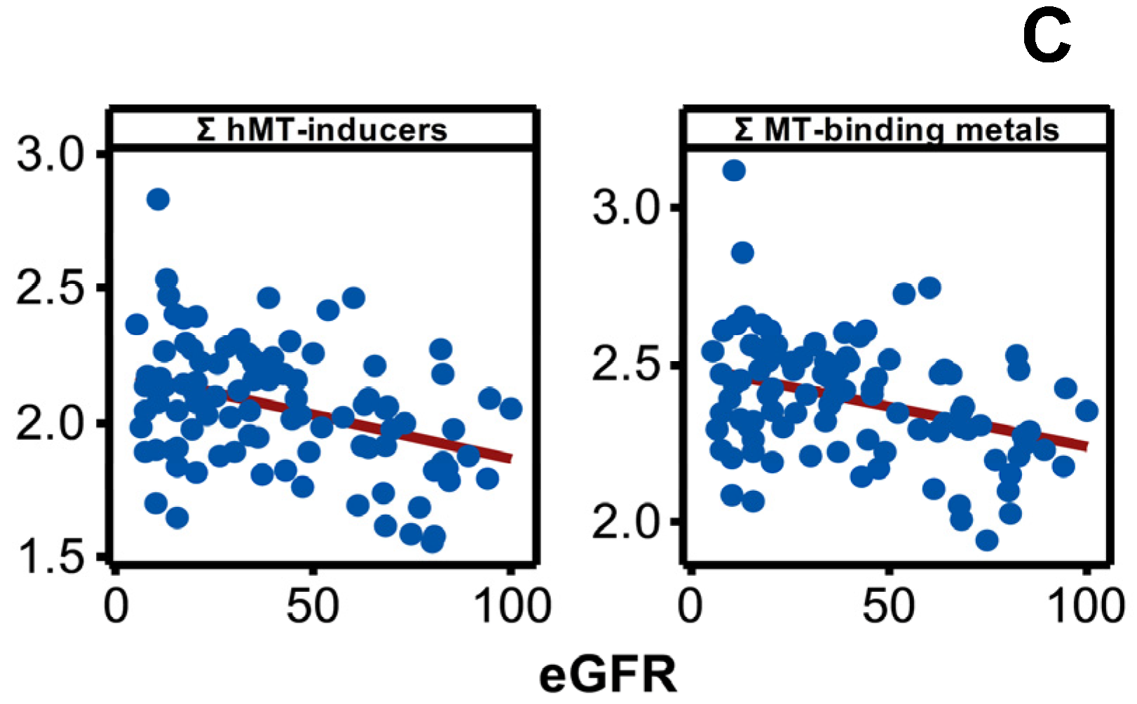 Diseases 10 00034 g004b