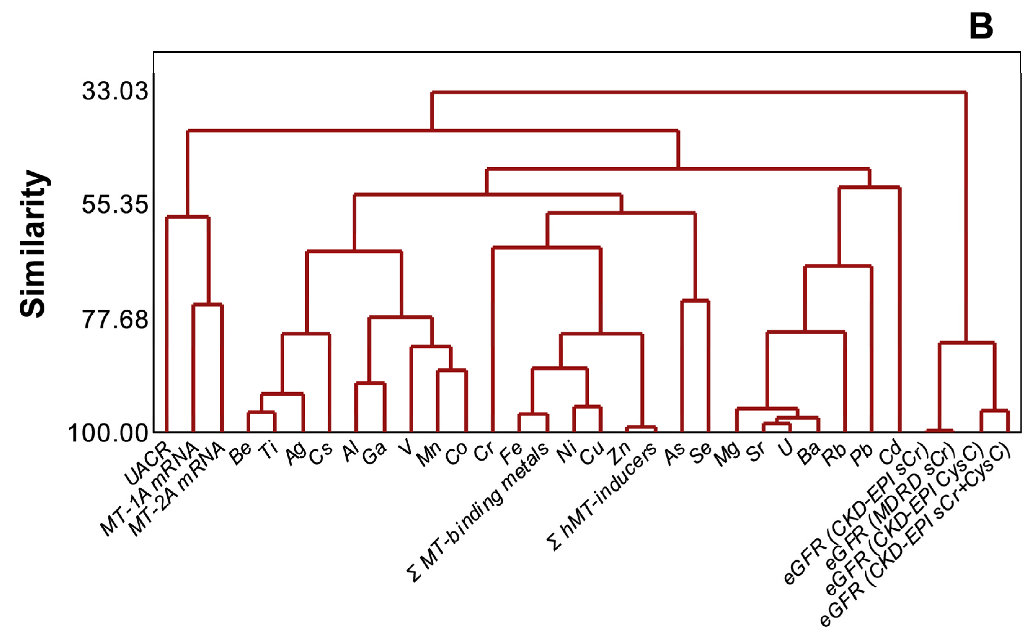 Diseases 10 00034 g005b