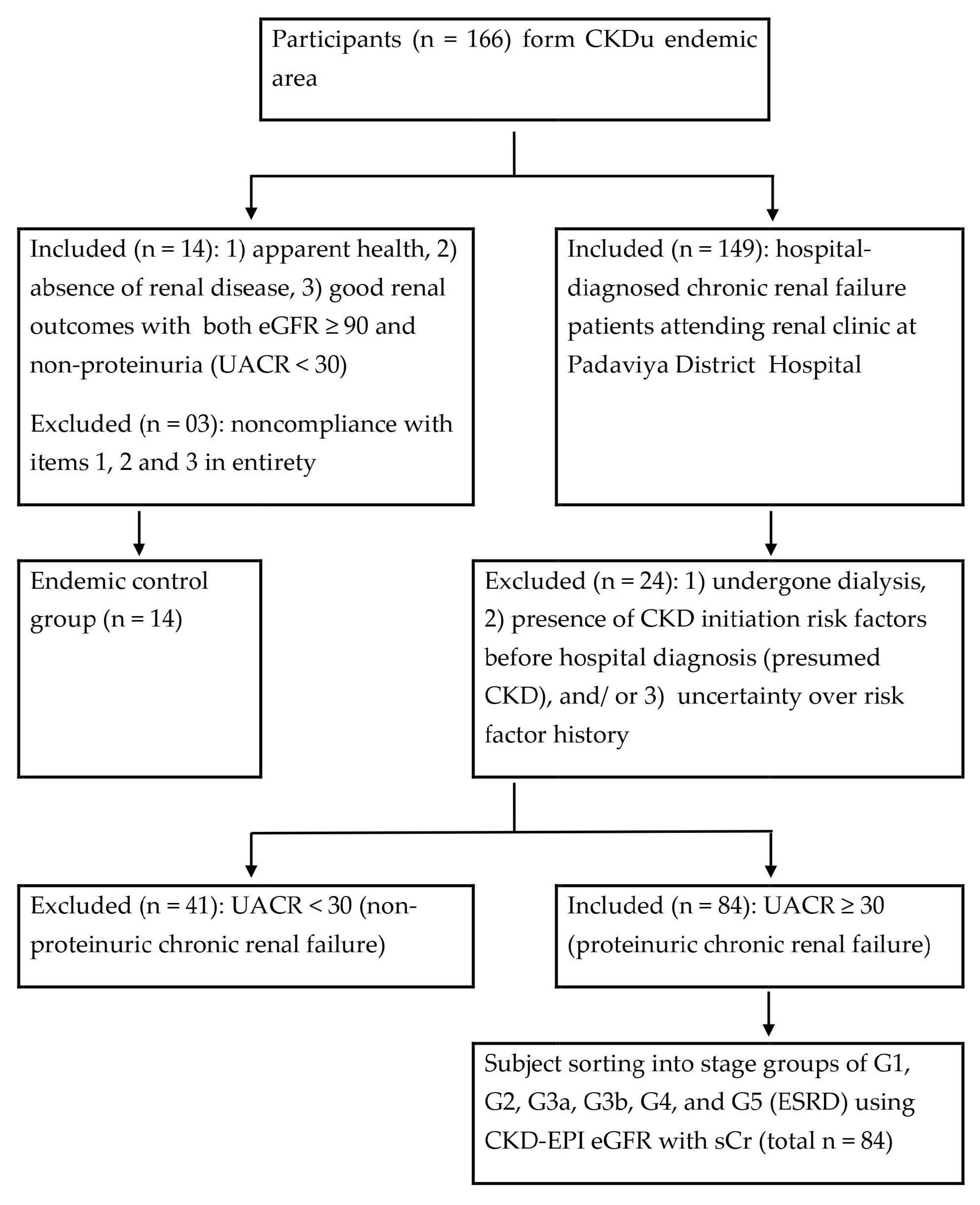 Diseases 10 00034 sch001