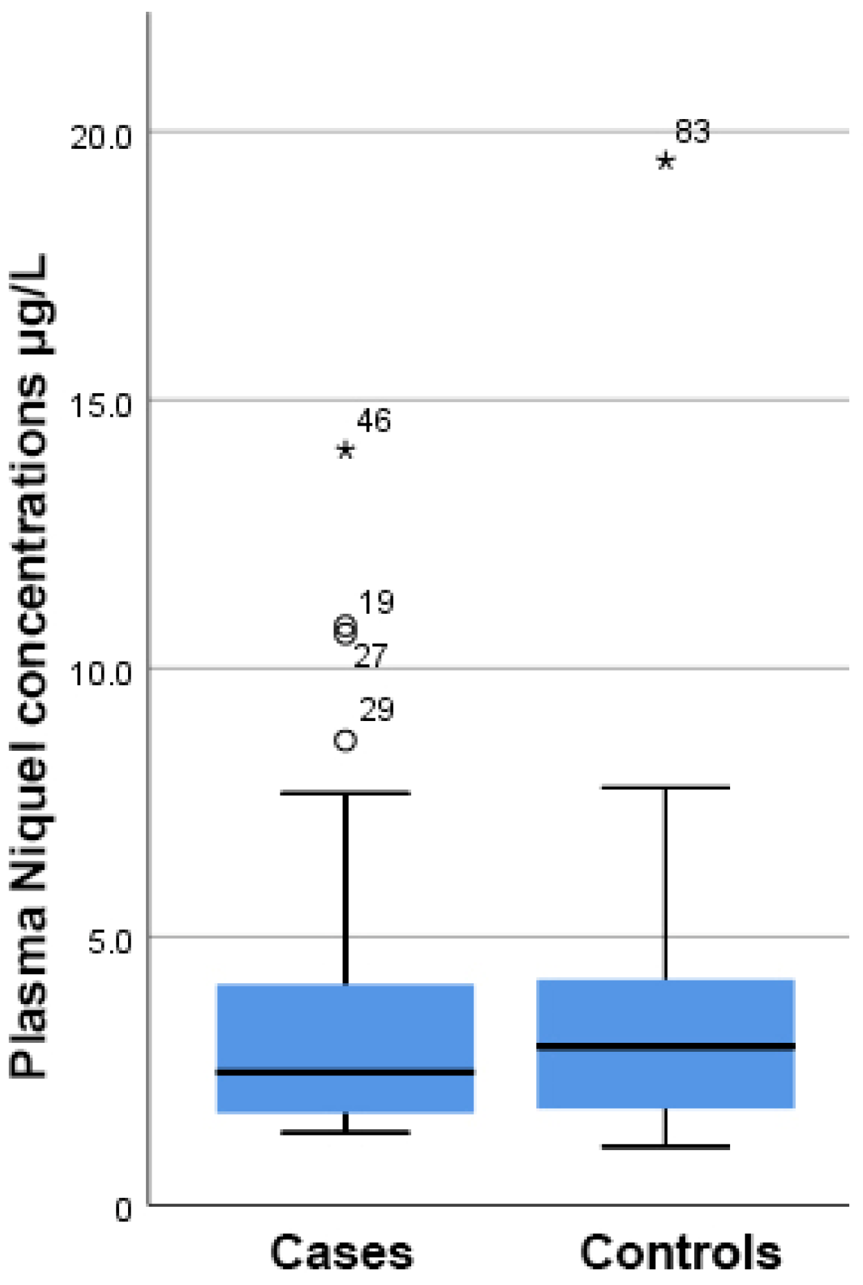 Diseases 10 00039 g001
