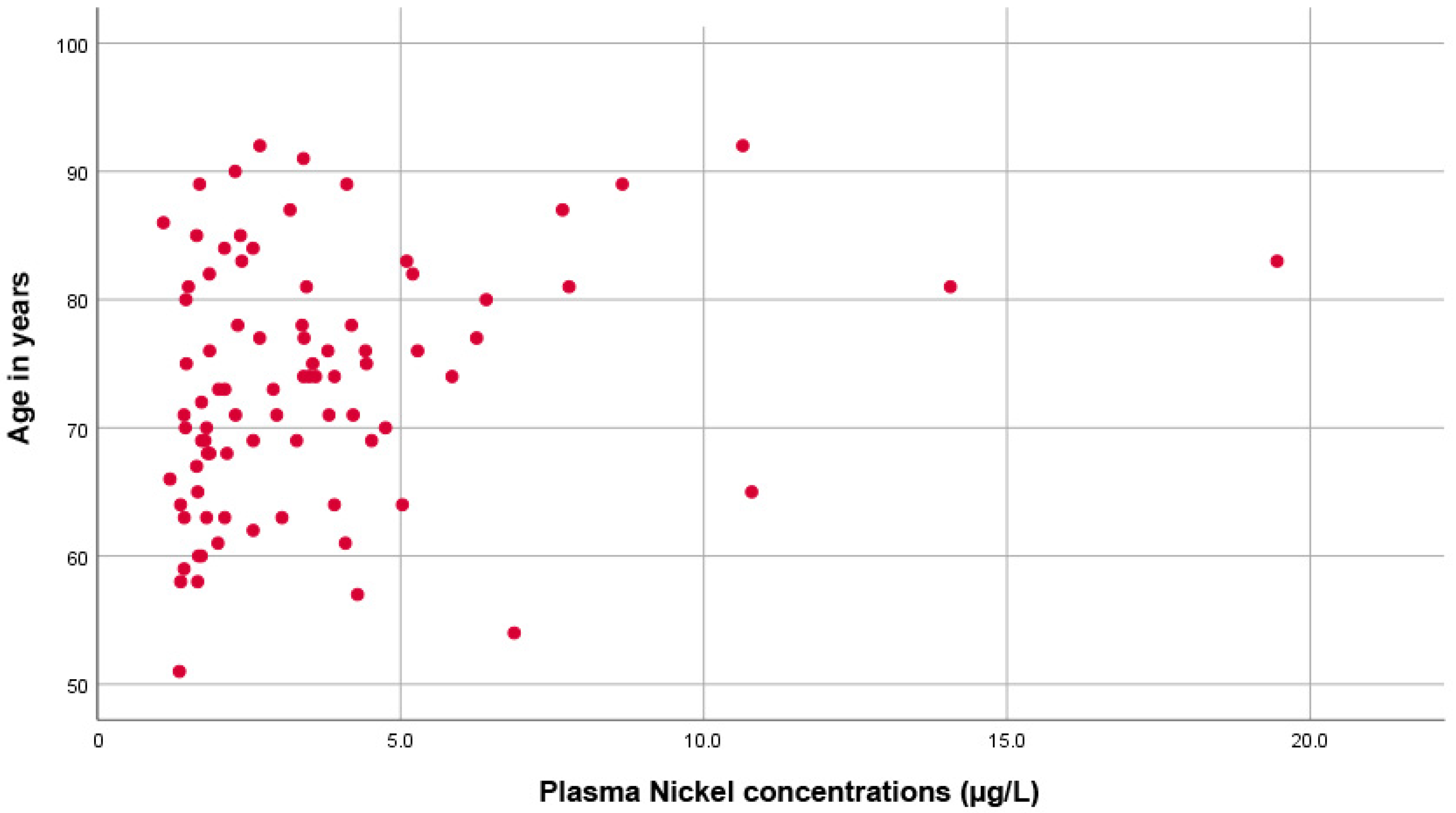 Diseases 10 00039 g002