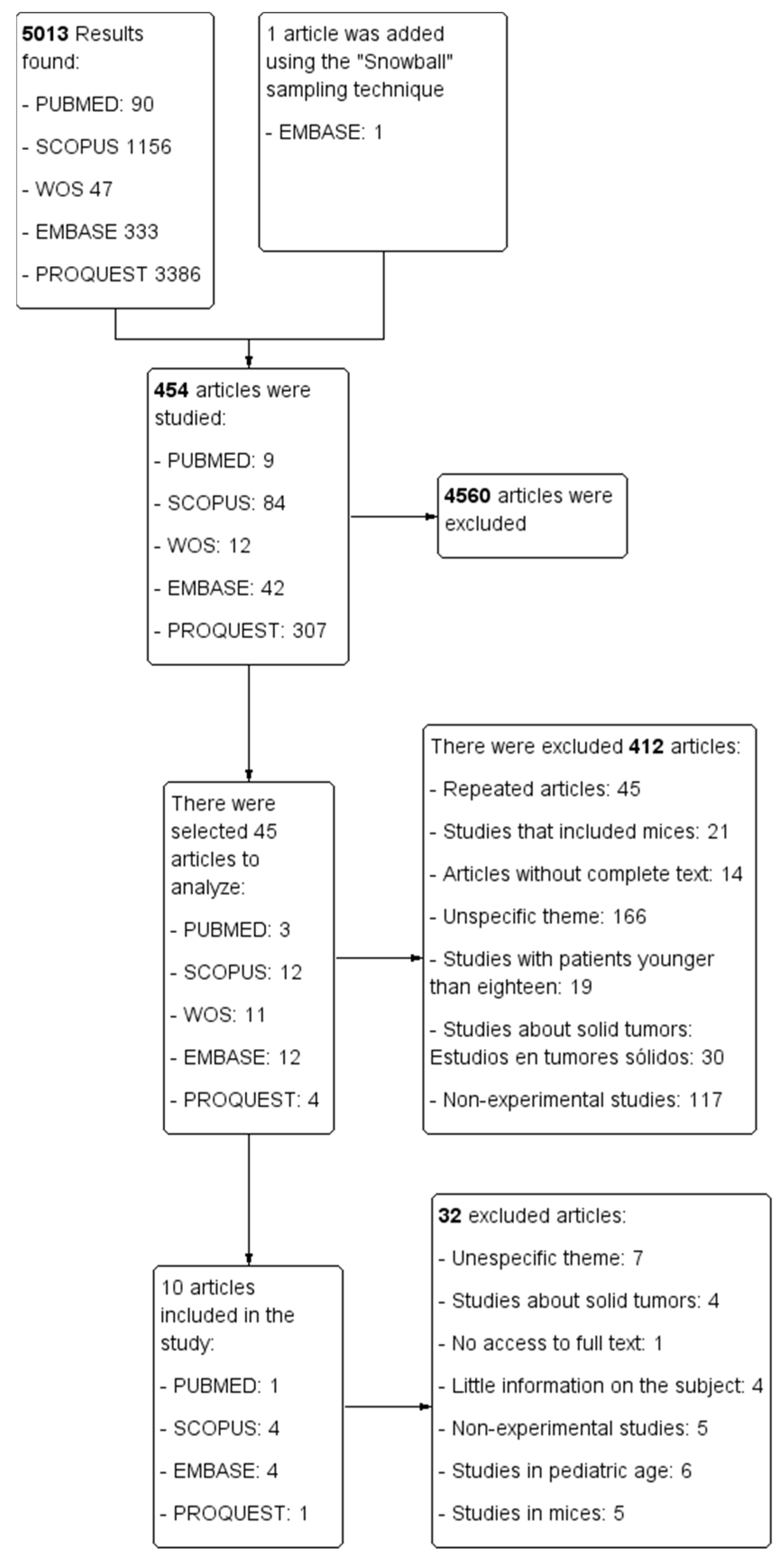 Diseases 10 00041 g002