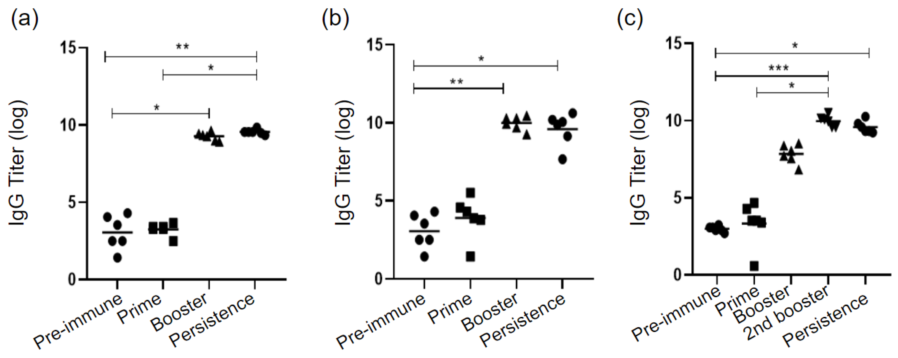 Diseases 10 00046 g003