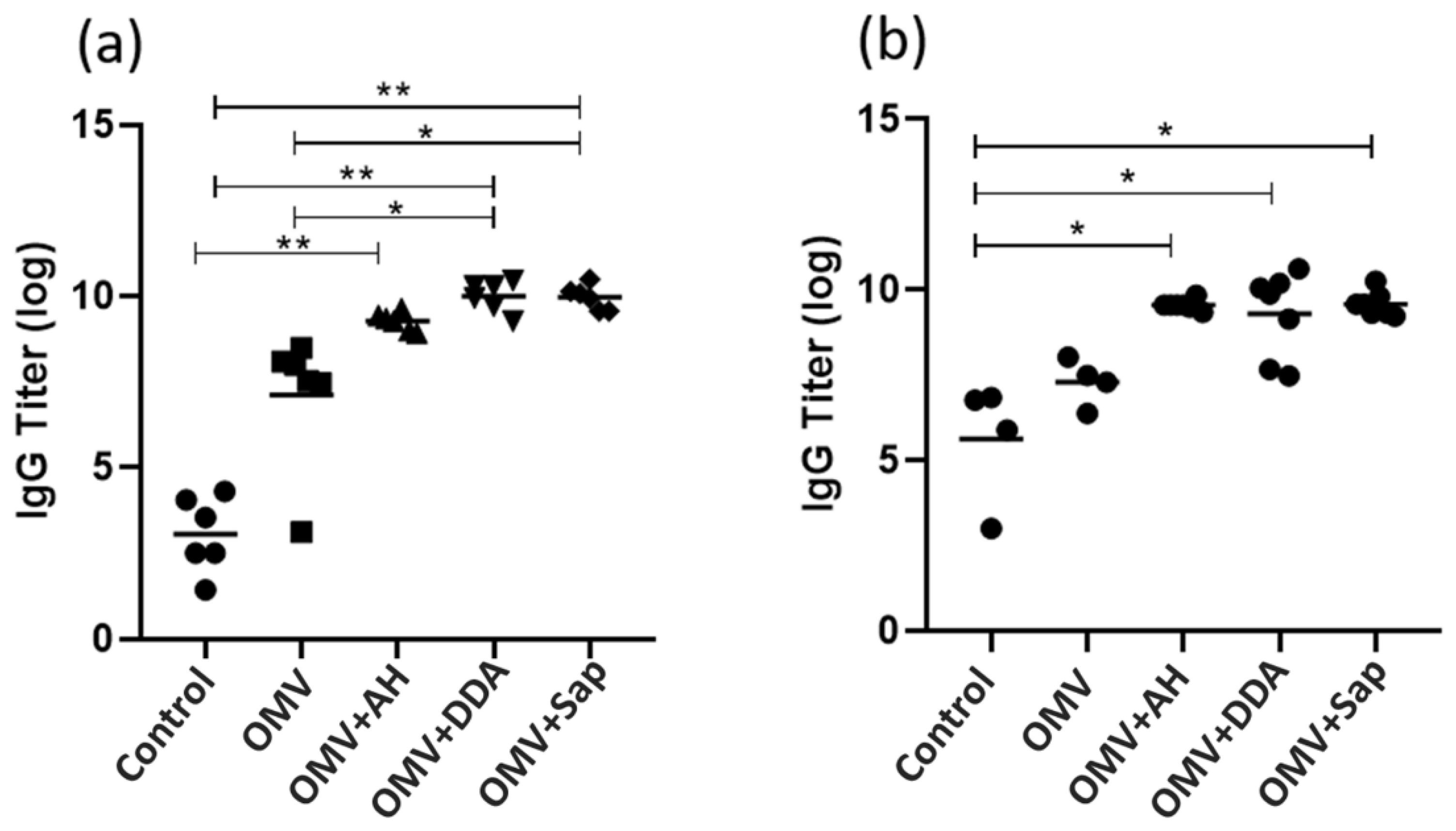 Diseases 10 00046 g004