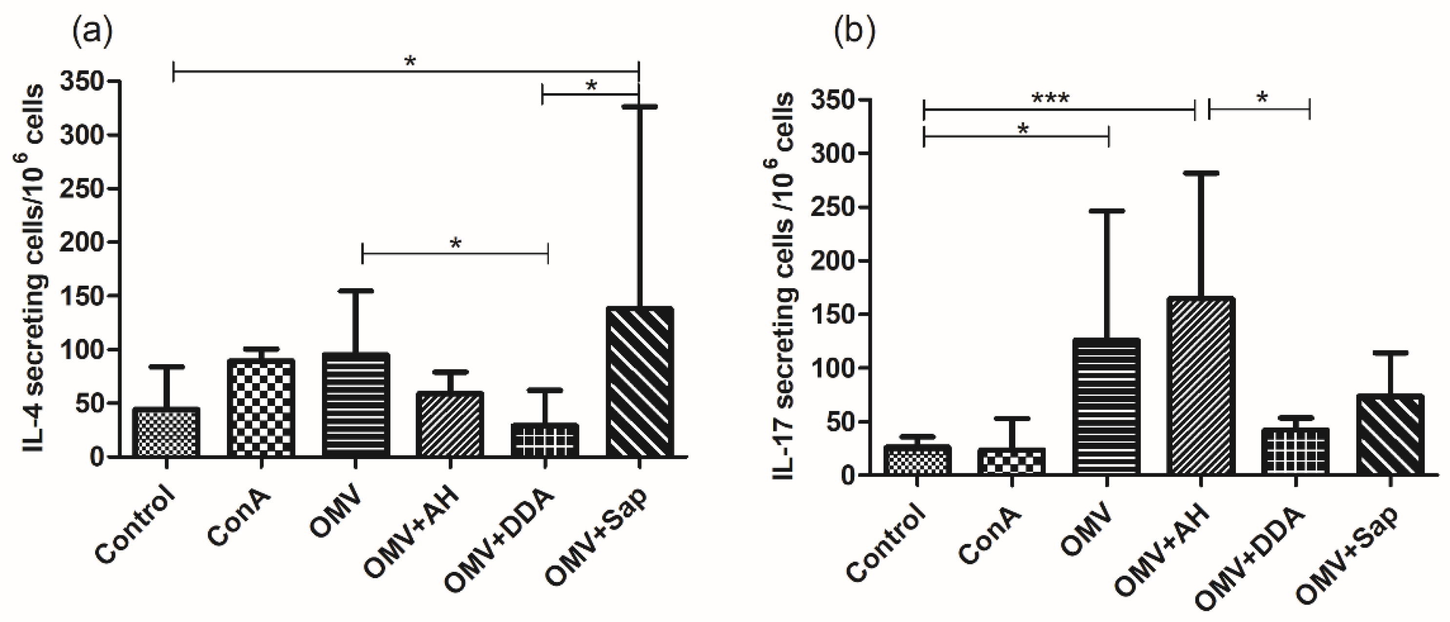 Diseases 10 00046 g007