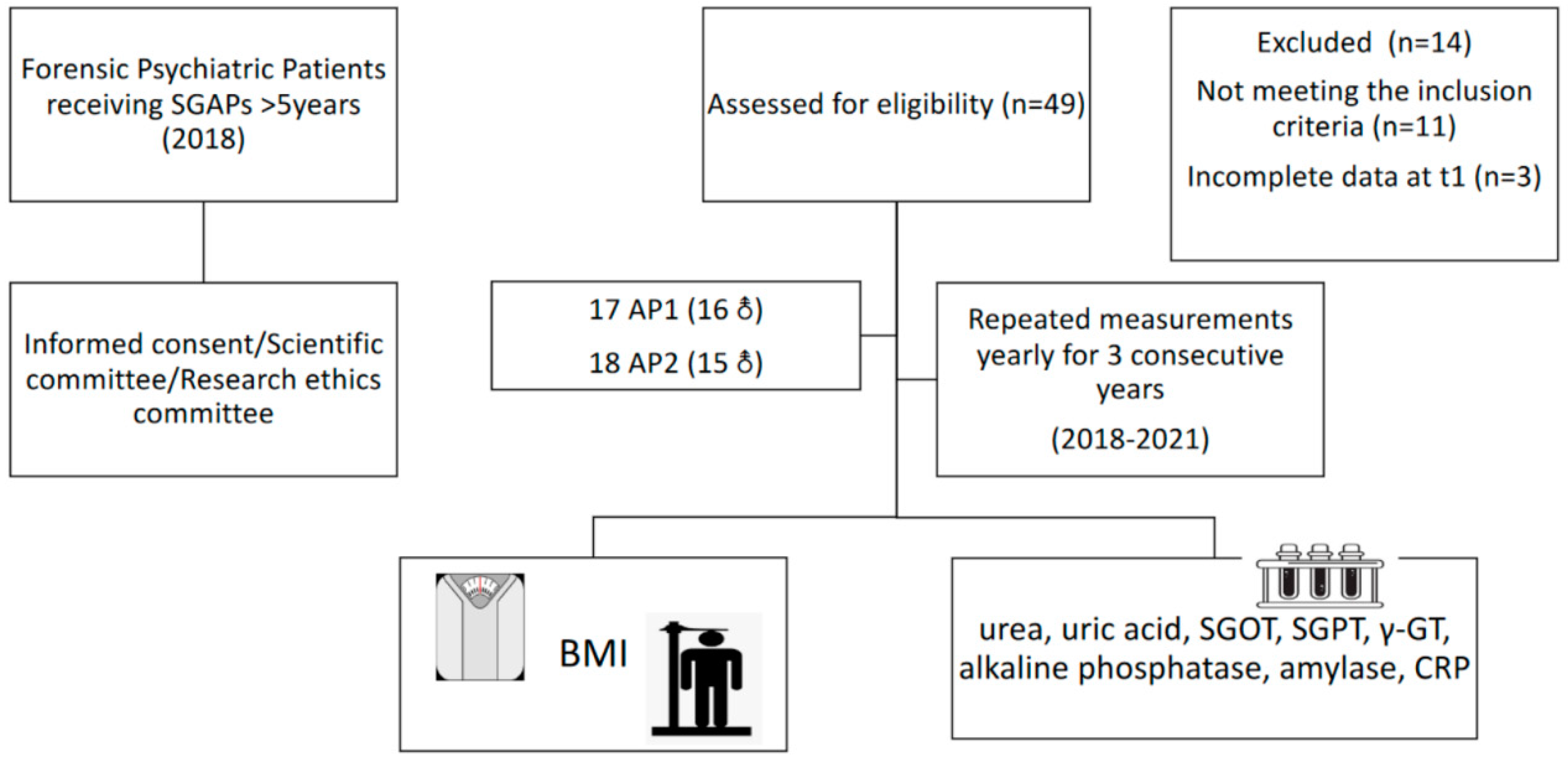 Diseases 10 00048 g001