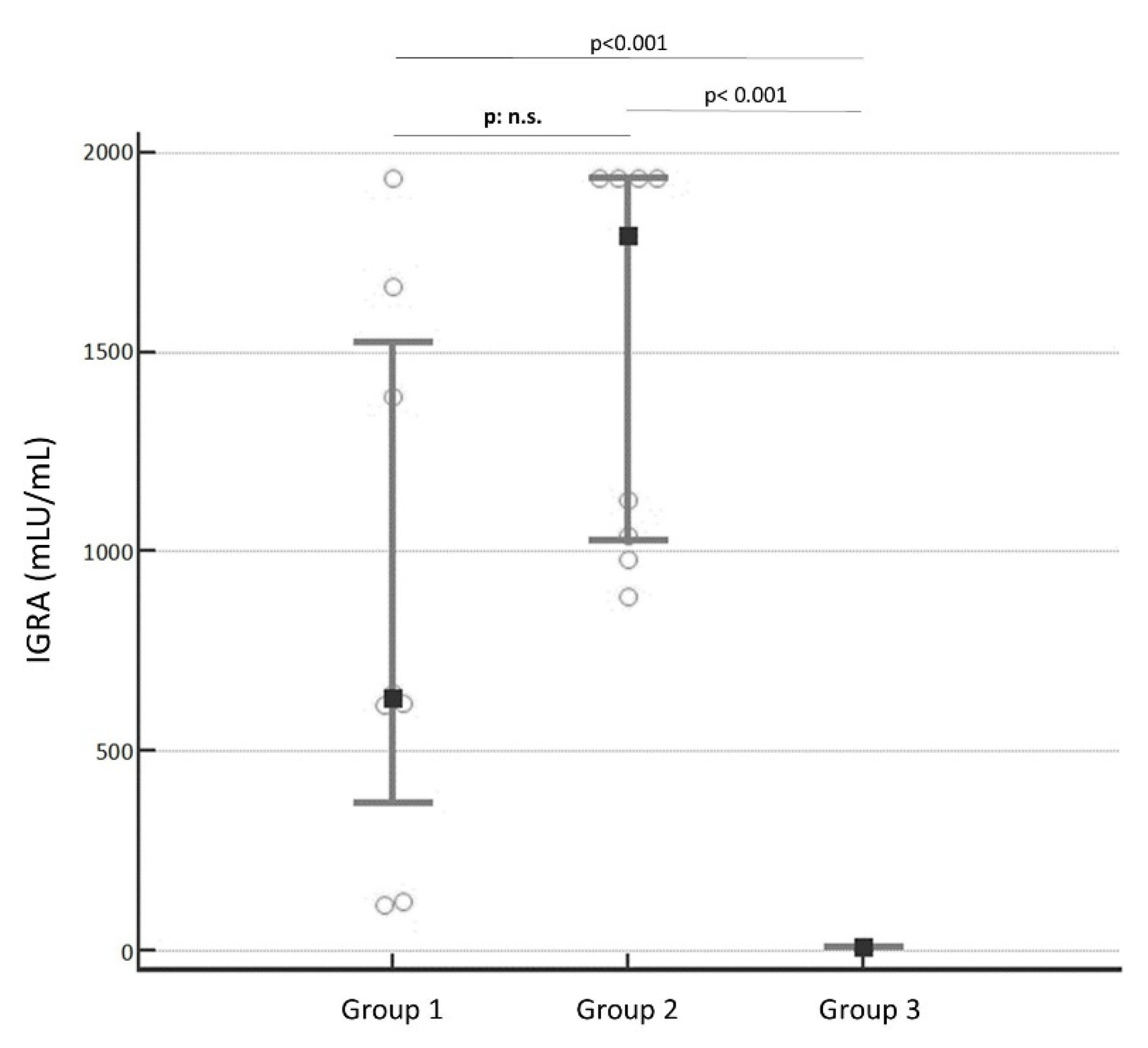 Diseases 10 00049 g002