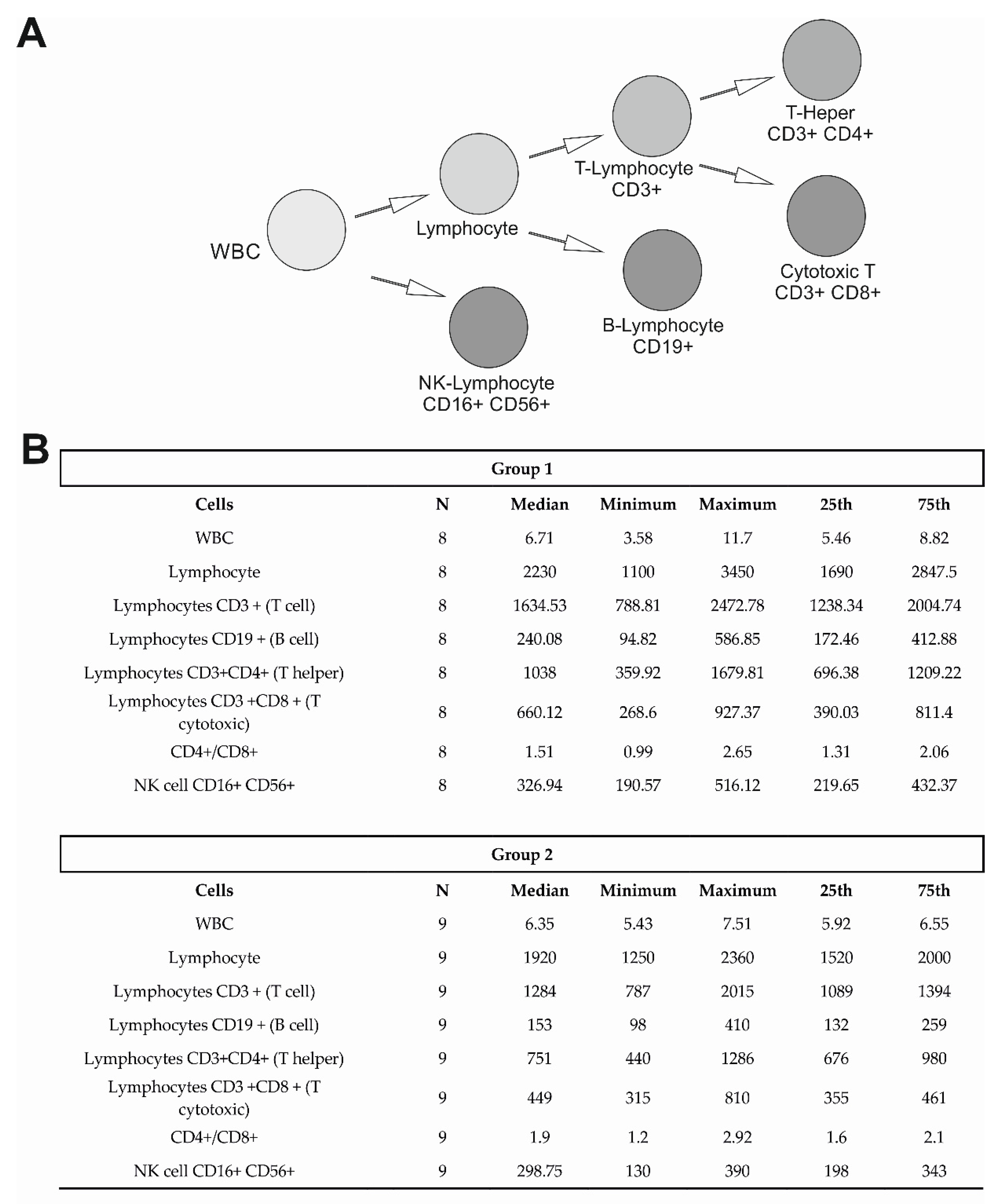 Diseases 10 00049 g003