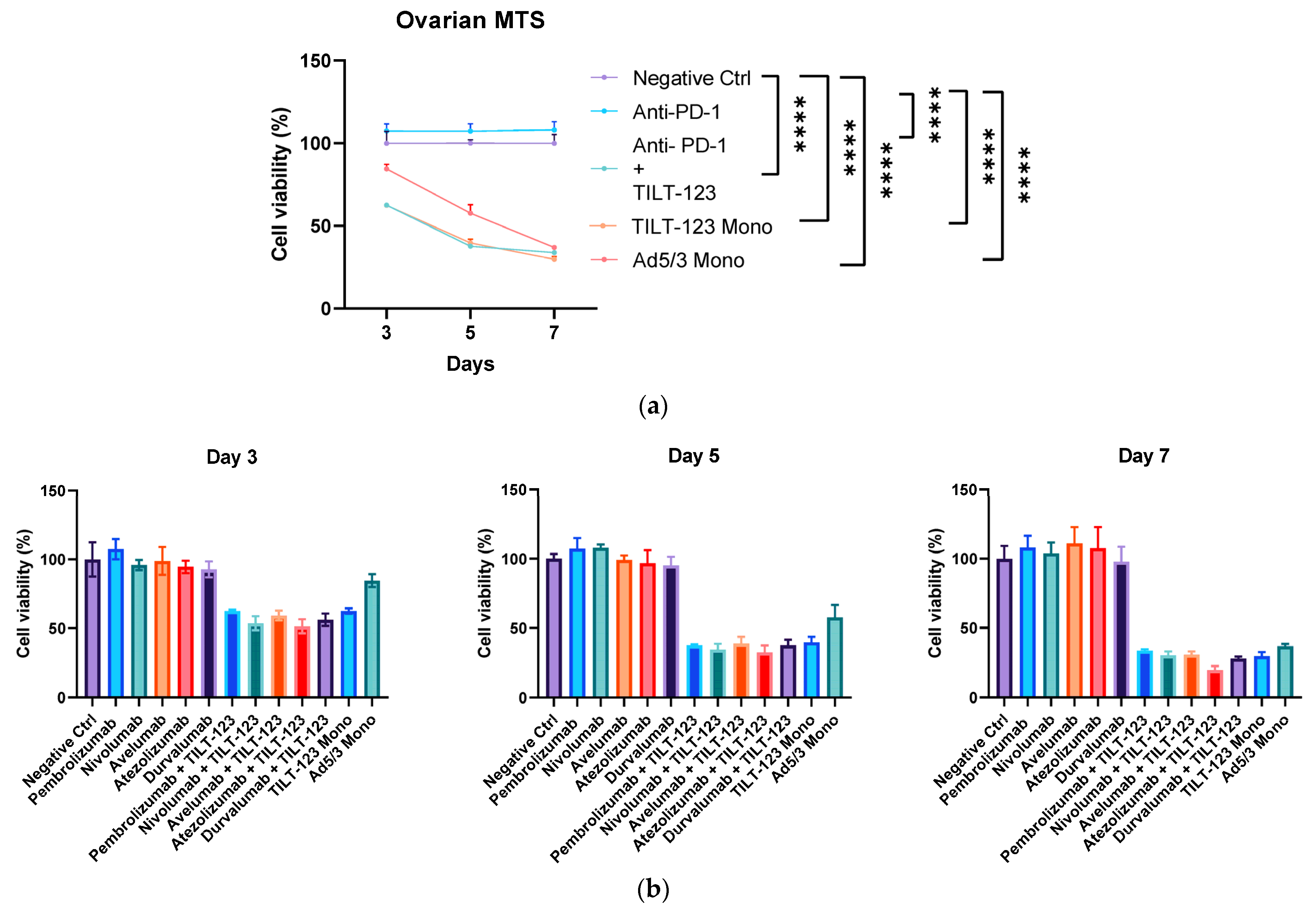 Diseases 10 00052 g001
