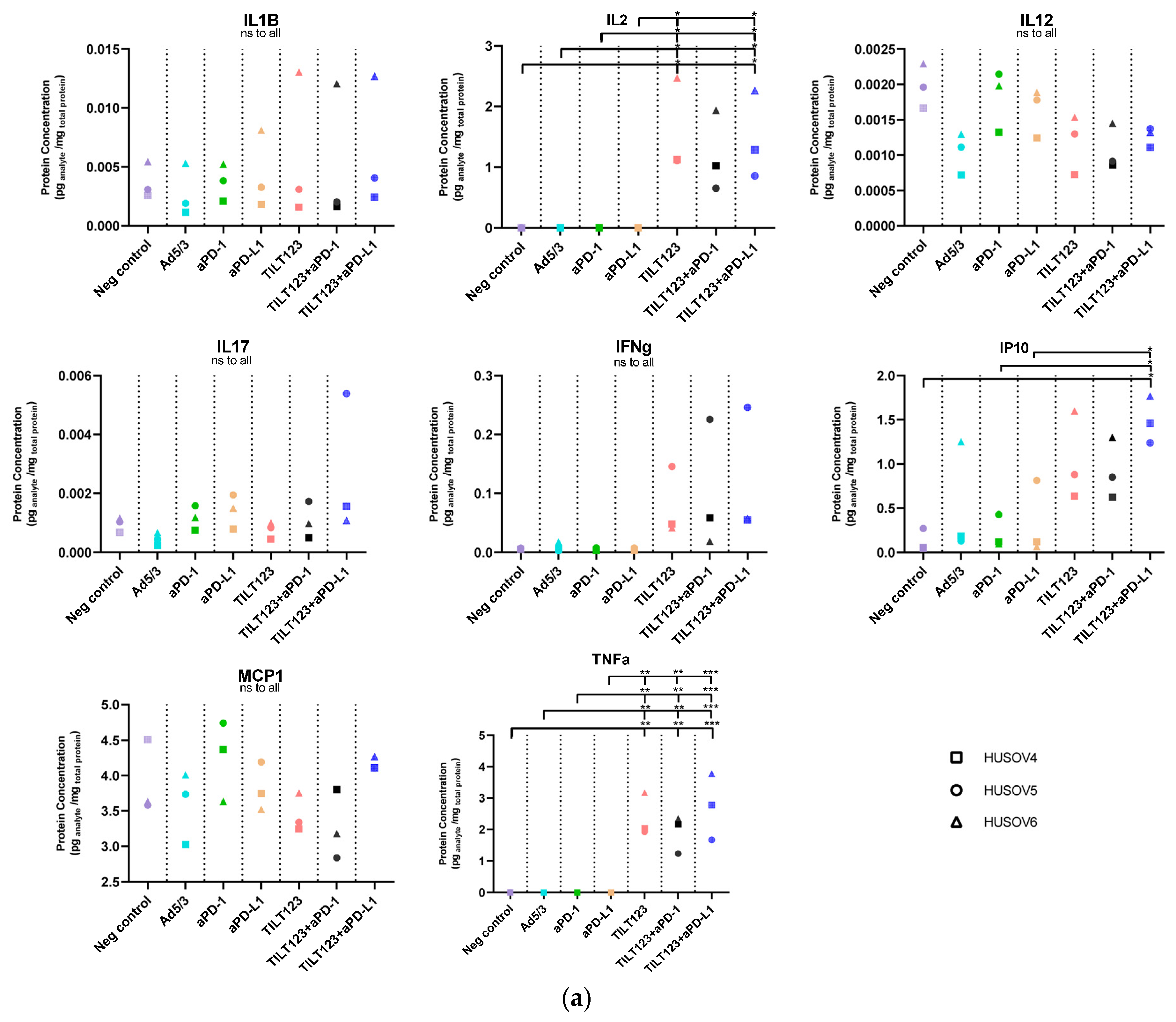 Diseases 10 00052 g002a