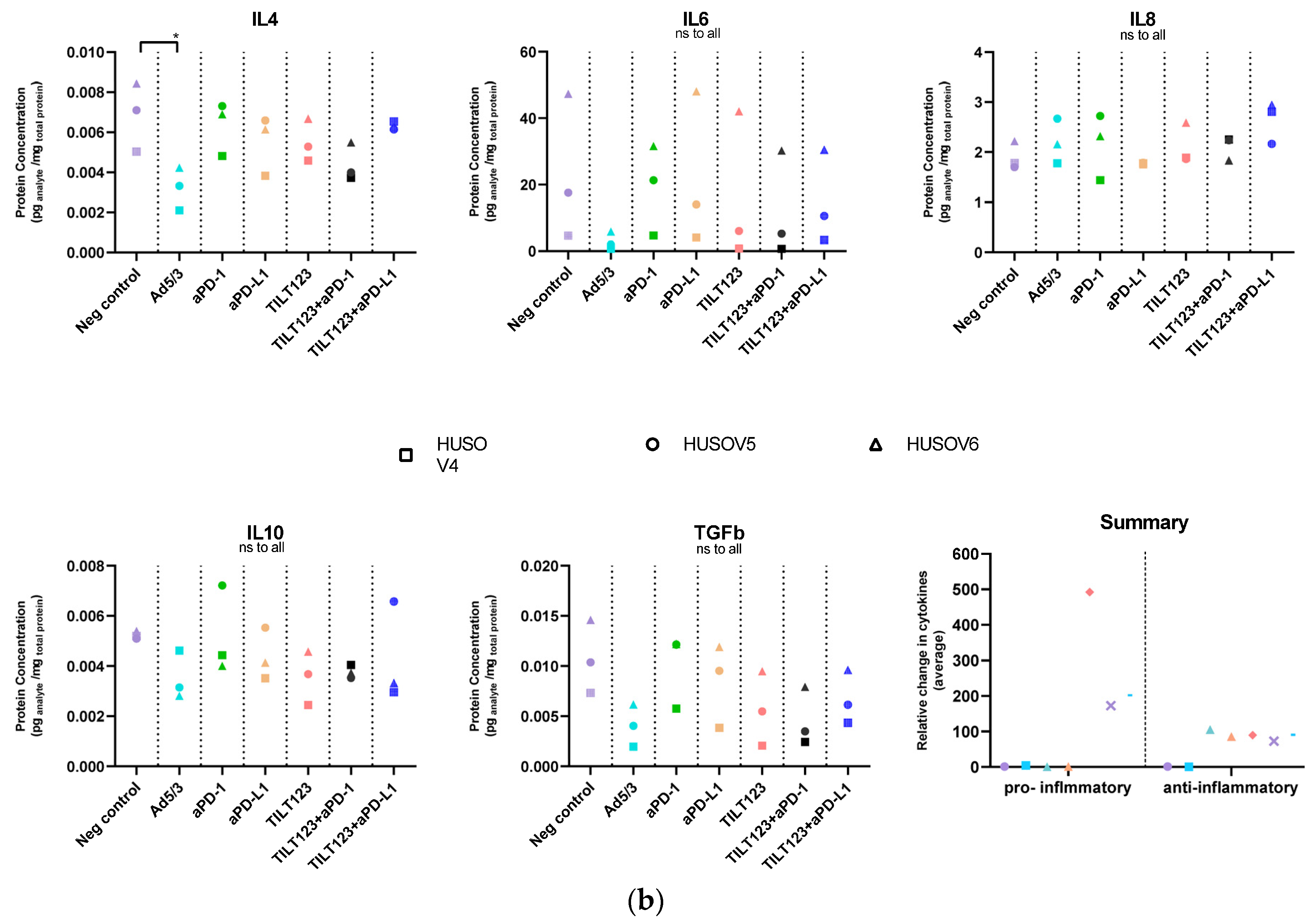 Diseases 10 00052 g002b