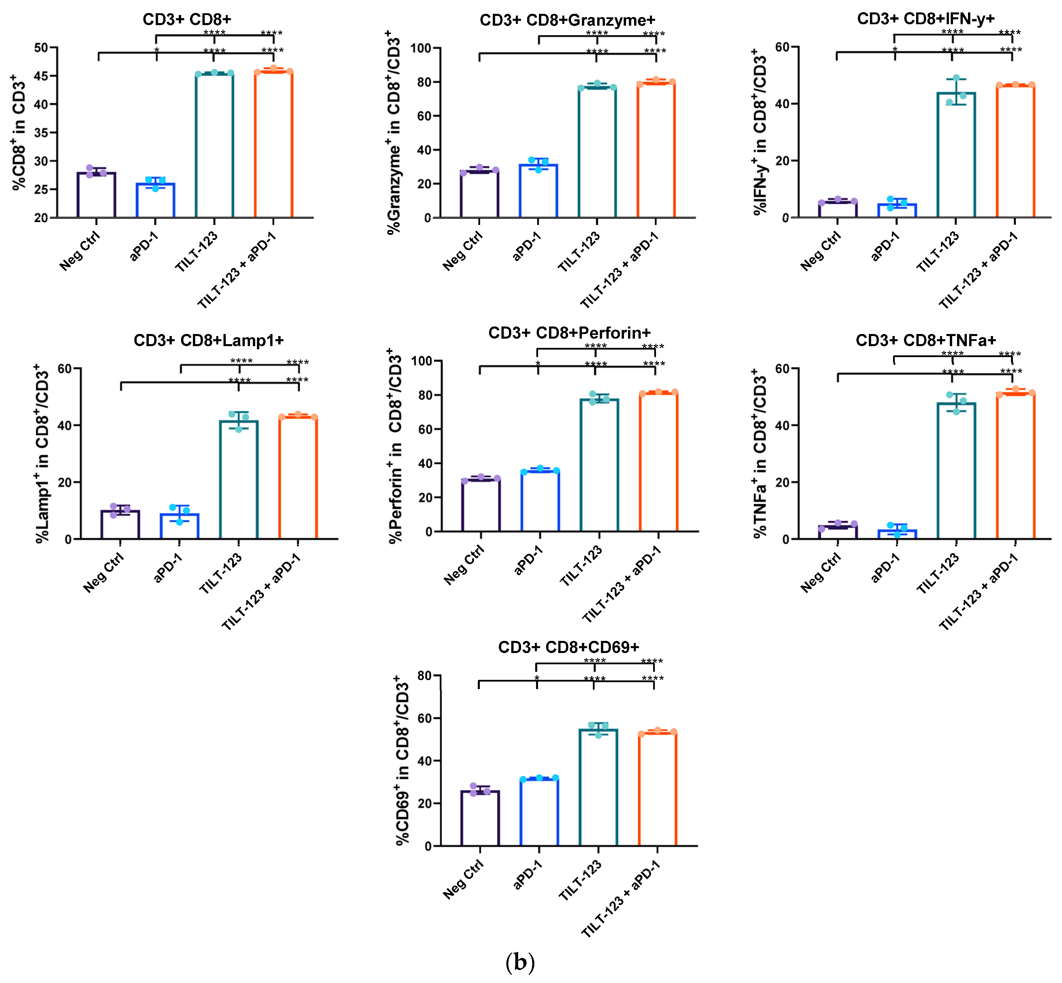 Diseases 10 00052 g003b